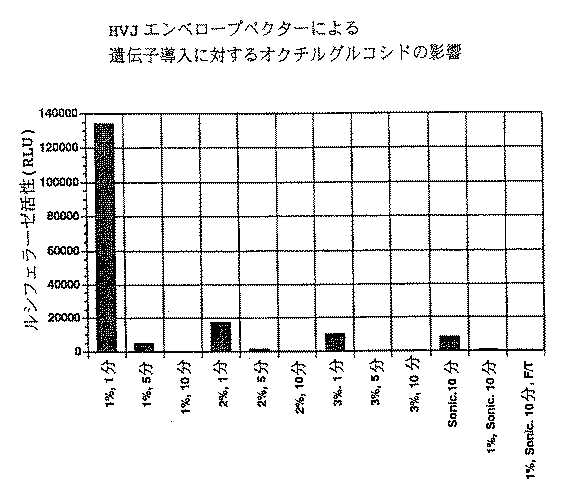 Jpb2 遺伝子導入のためのウイルスエンベロープベクター Google Patents Jpb2 遺伝子導入のためのウイルスエンベロープベクター Google Patents