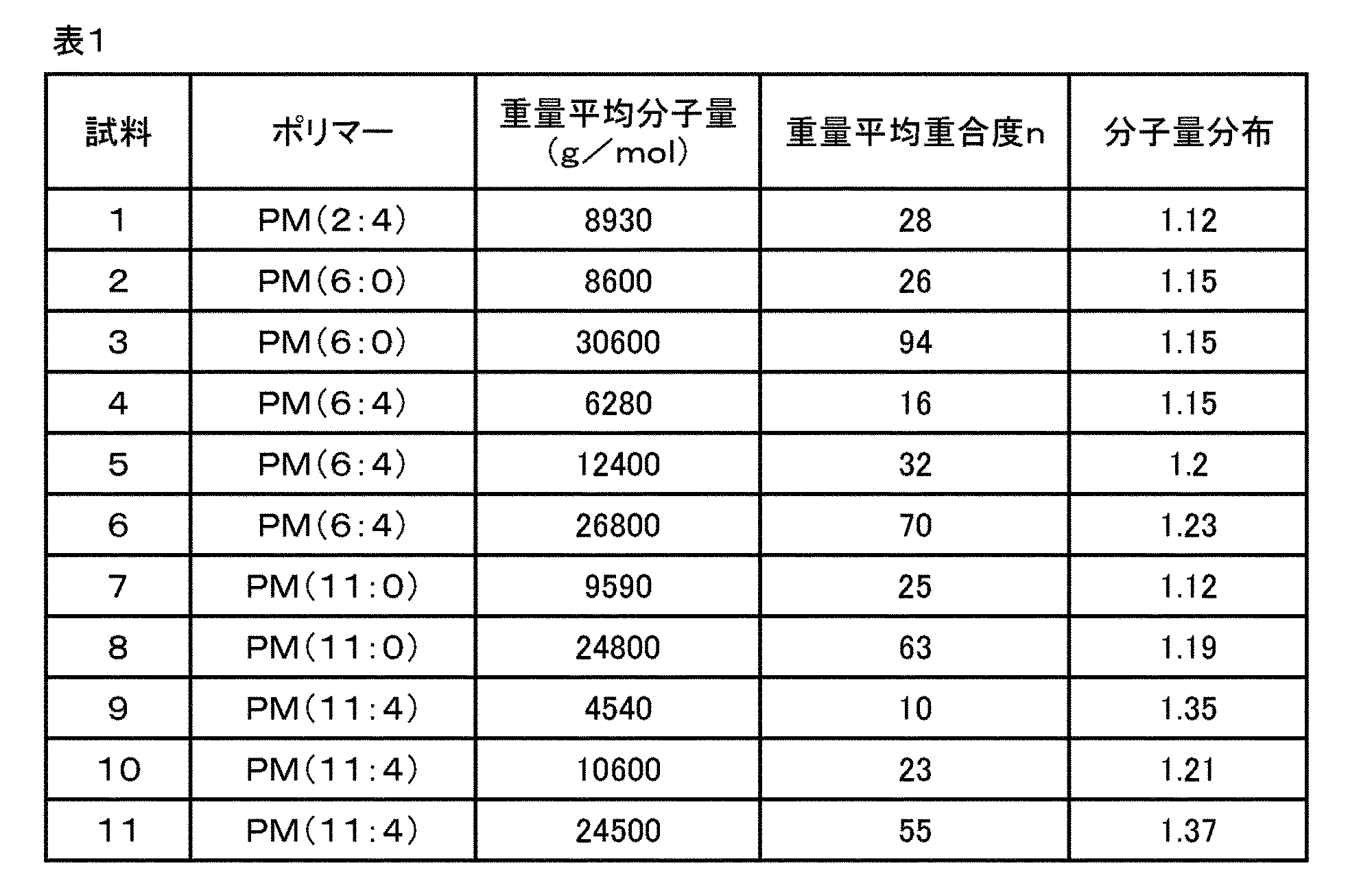 Figure JPOXMLDOC01-appb-T000014
