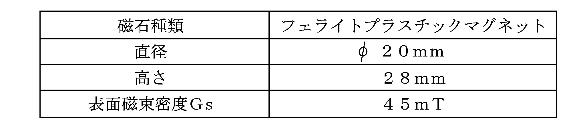 Figure JPOXMLDOC01-appb-T000001