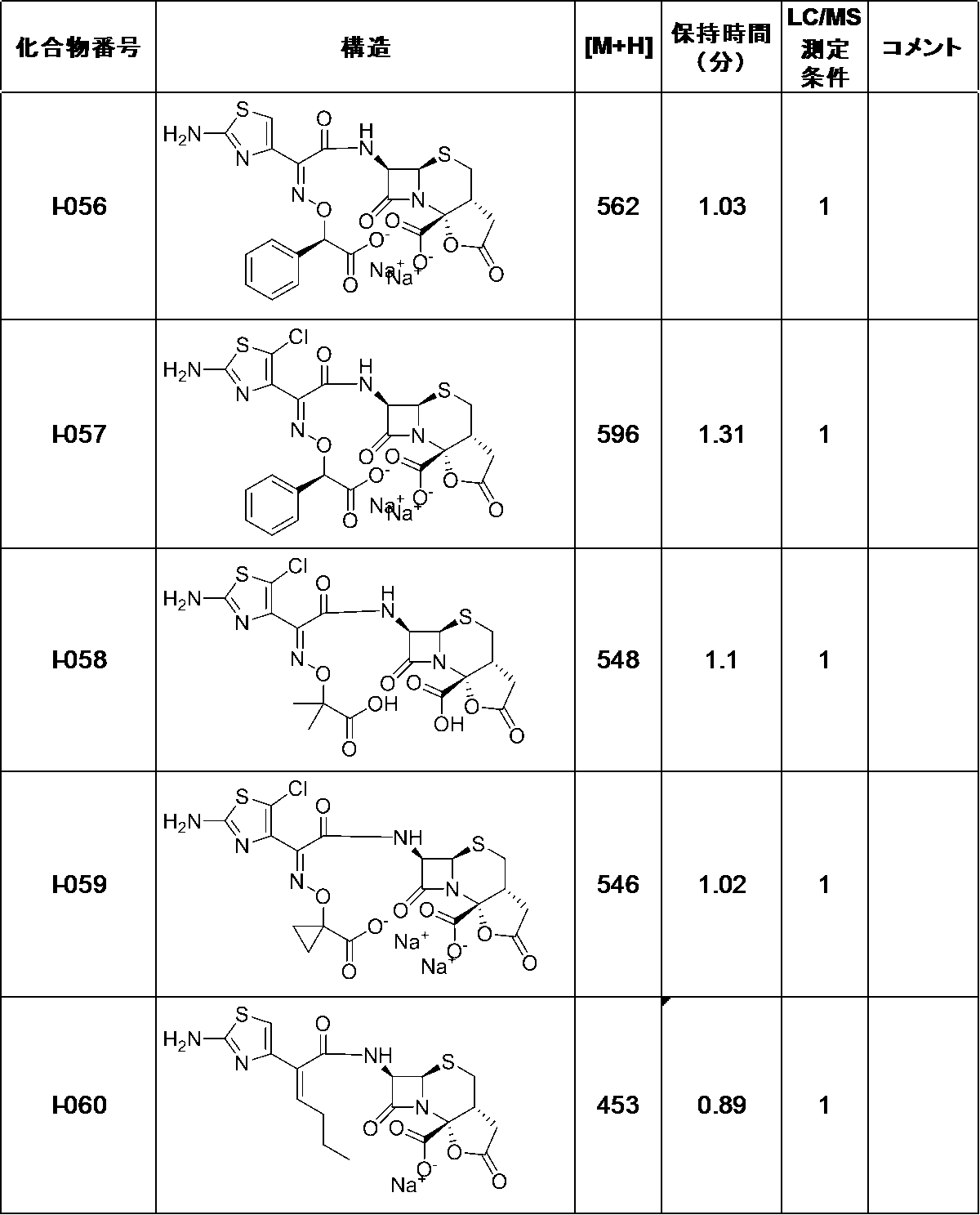 Figure JPOXMLDOC01-appb-T000204