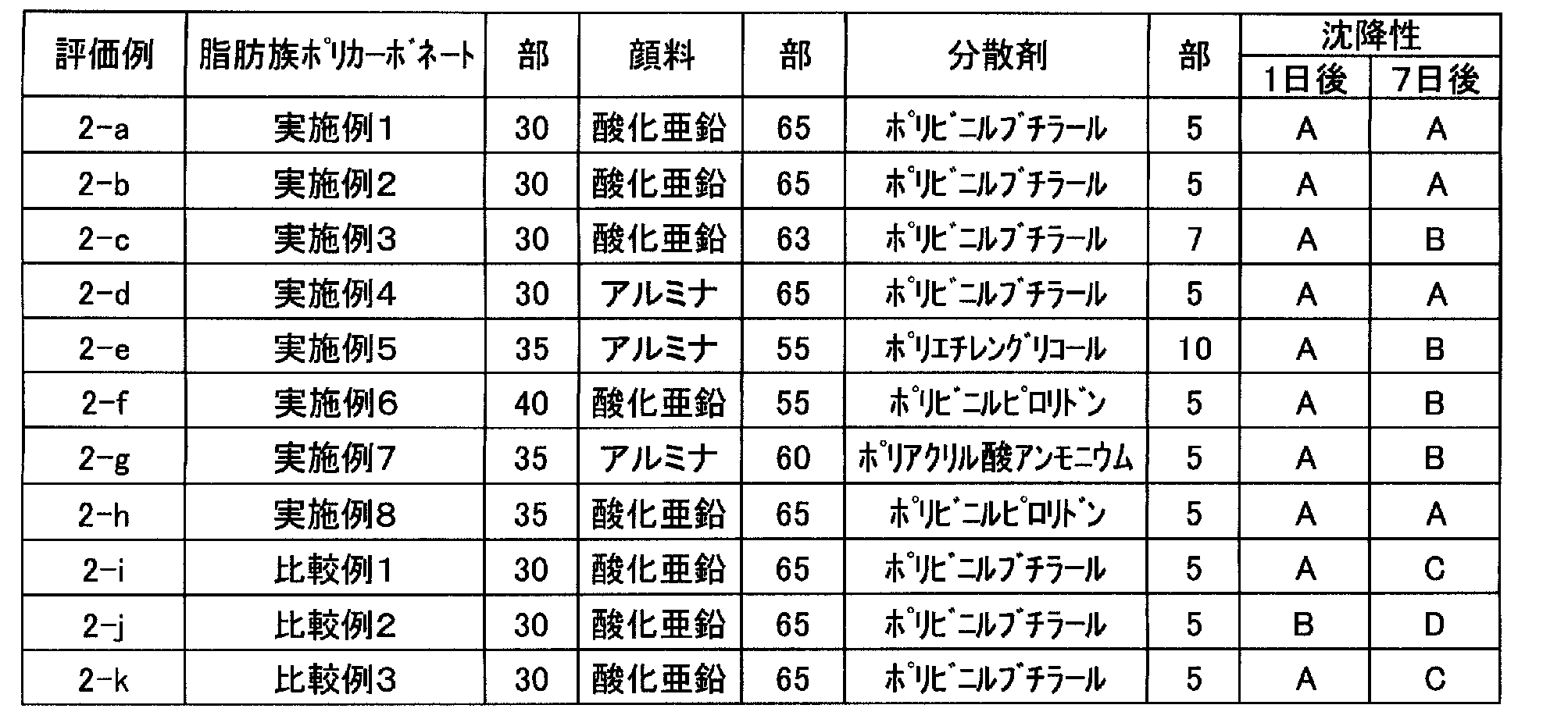 Figure JPOXMLDOC01-appb-T000022