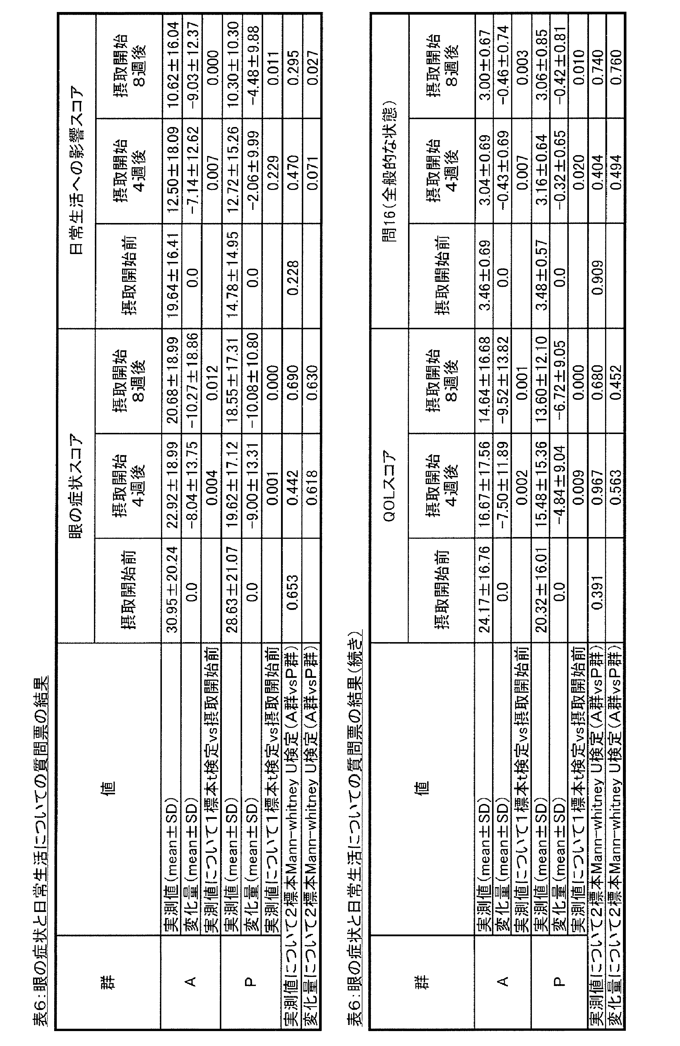 Figure JPOXMLDOC01-appb-T000007