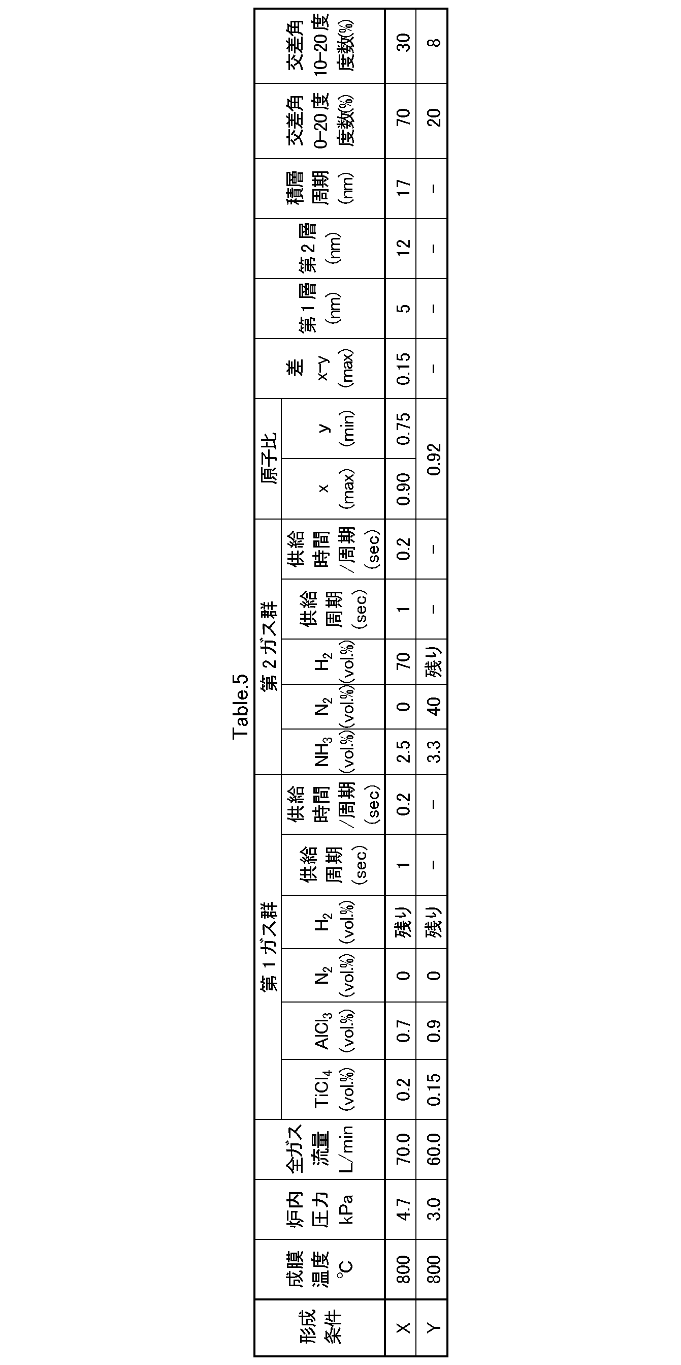Figure JPOXMLDOC01-appb-T000005