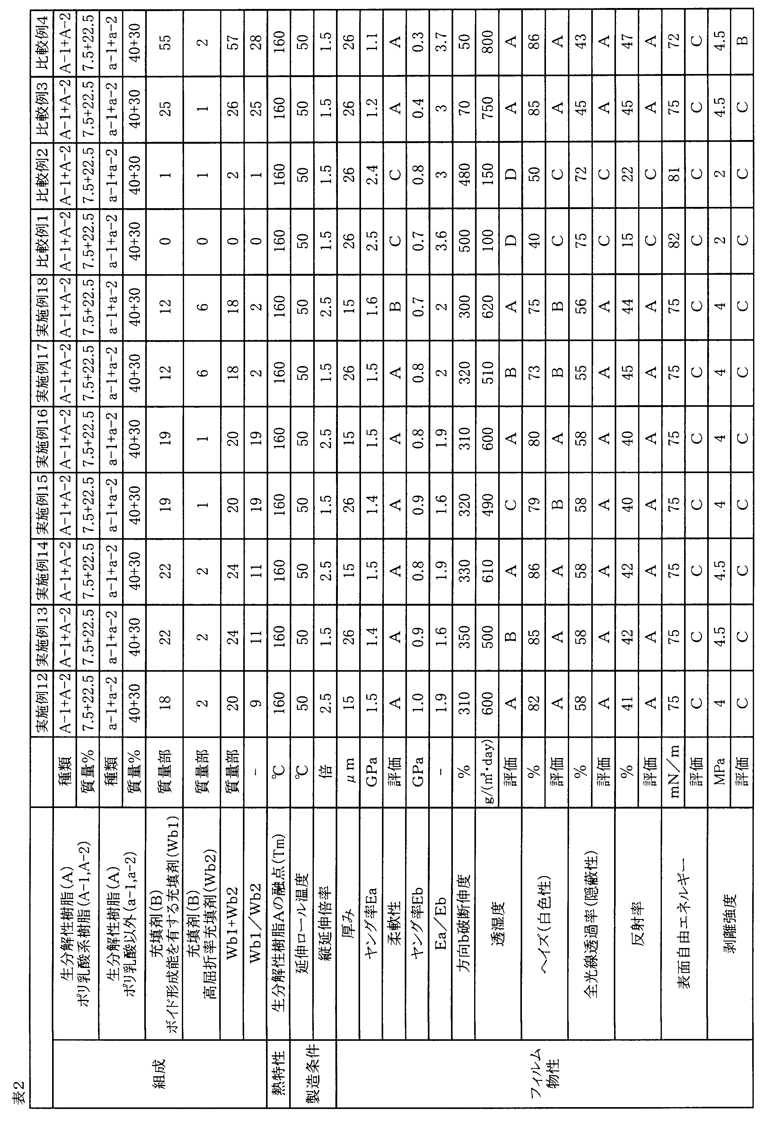 Figure JPOXMLDOC01-appb-T000002