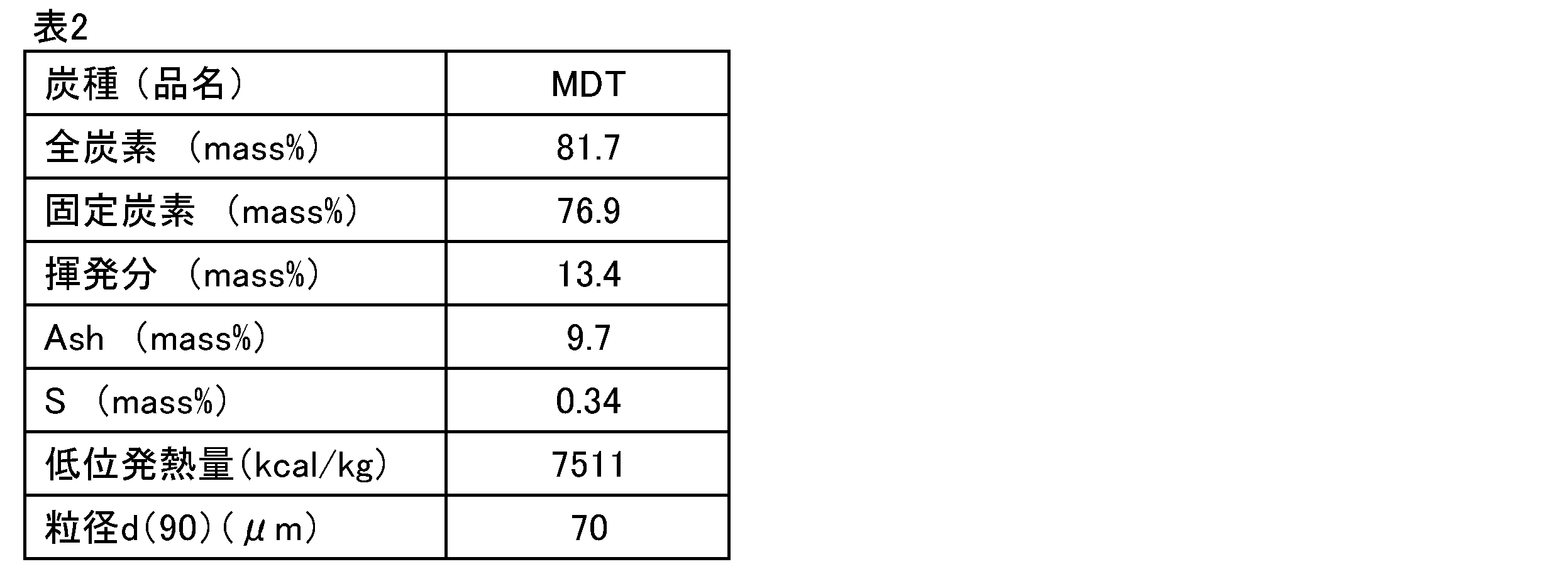 Figure JPOXMLDOC01-appb-T000003