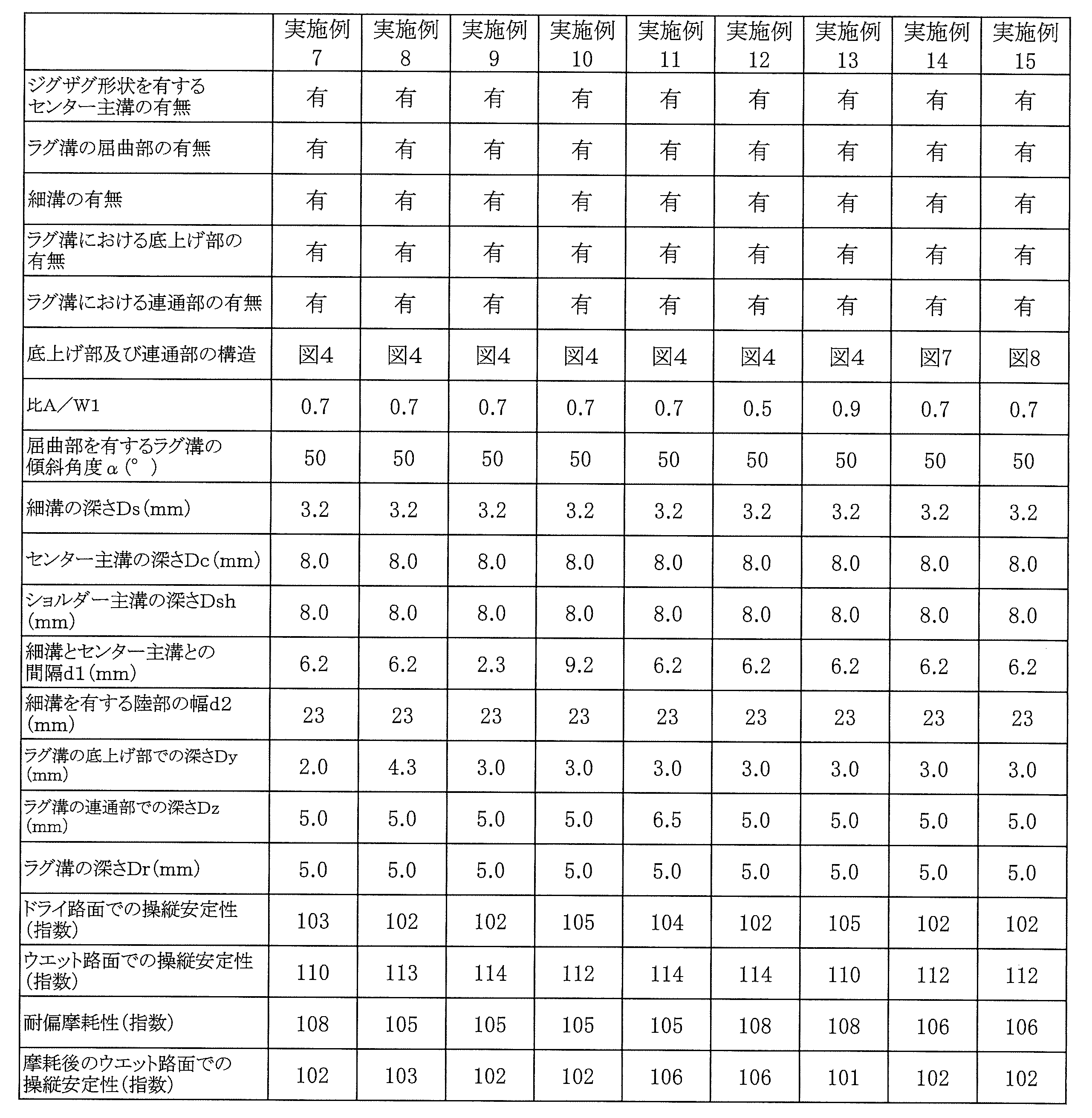 Figure JPOXMLDOC01-appb-T000002
