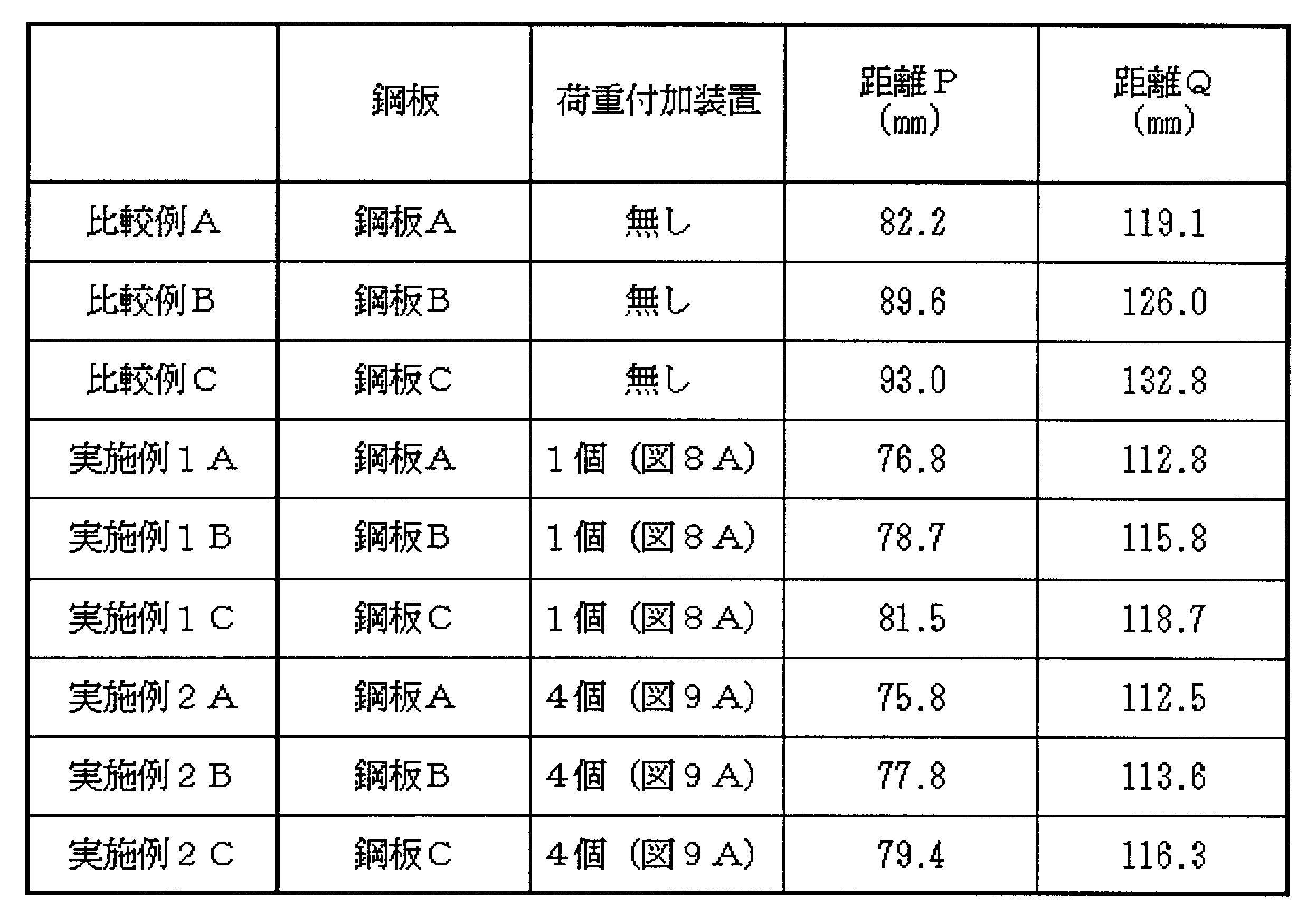 Figure JPOXMLDOC01-appb-T000003