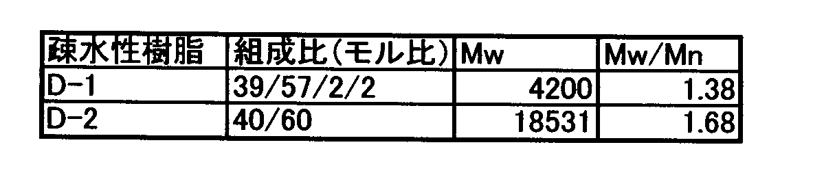 Figure JPOXMLDOC01-appb-T000108