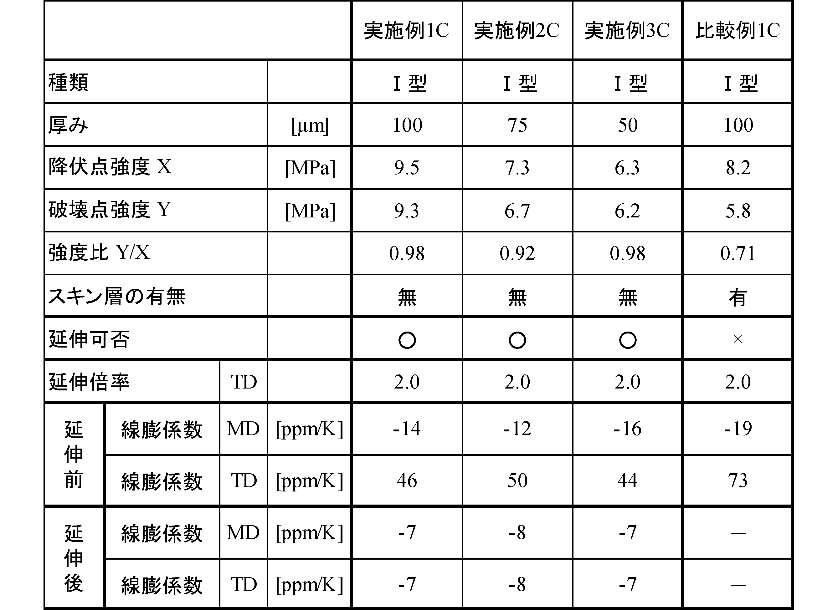 Figure JPOXMLDOC01-appb-T000025