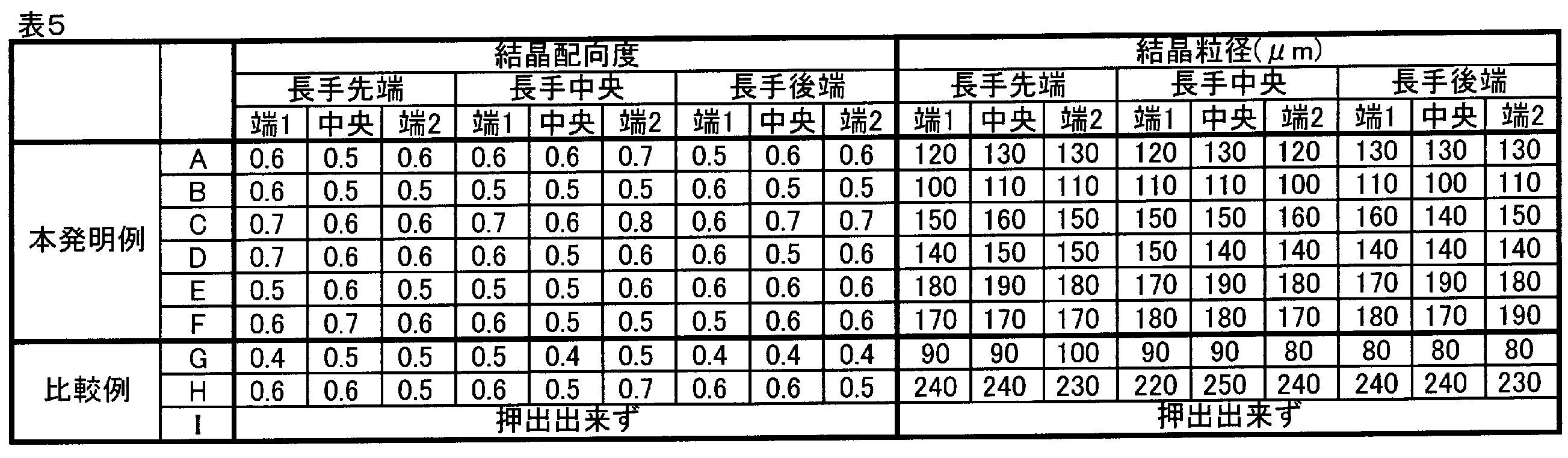 Figure JPOXMLDOC01-appb-T000009