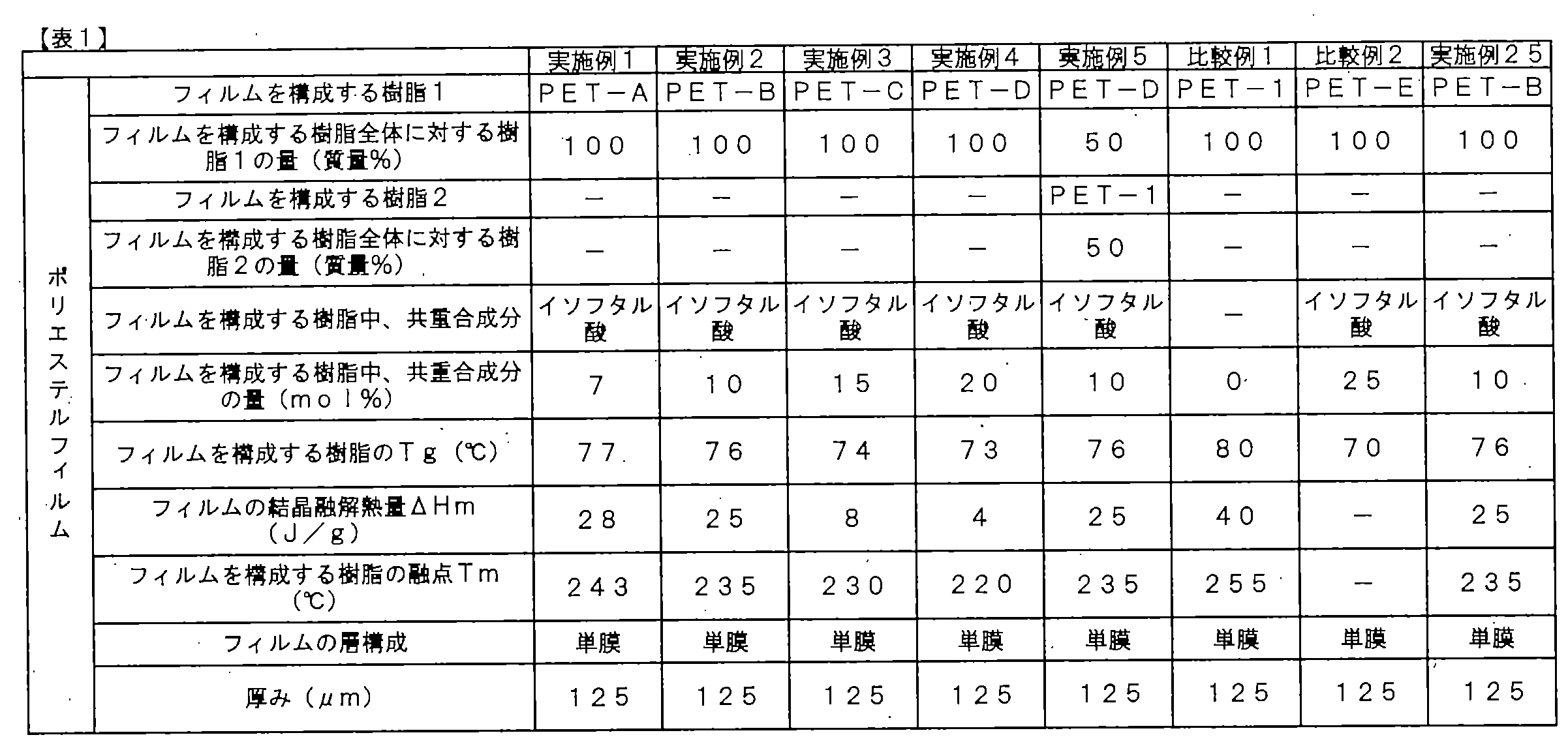 Figure JPOXMLDOC01-appb-T000001