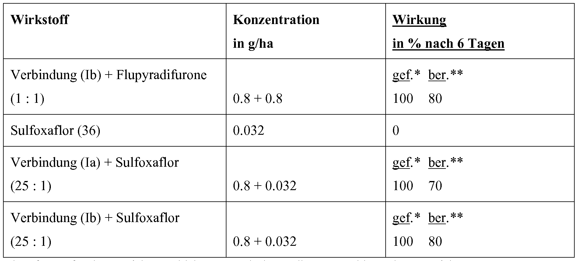 Figure imgf000053_0001