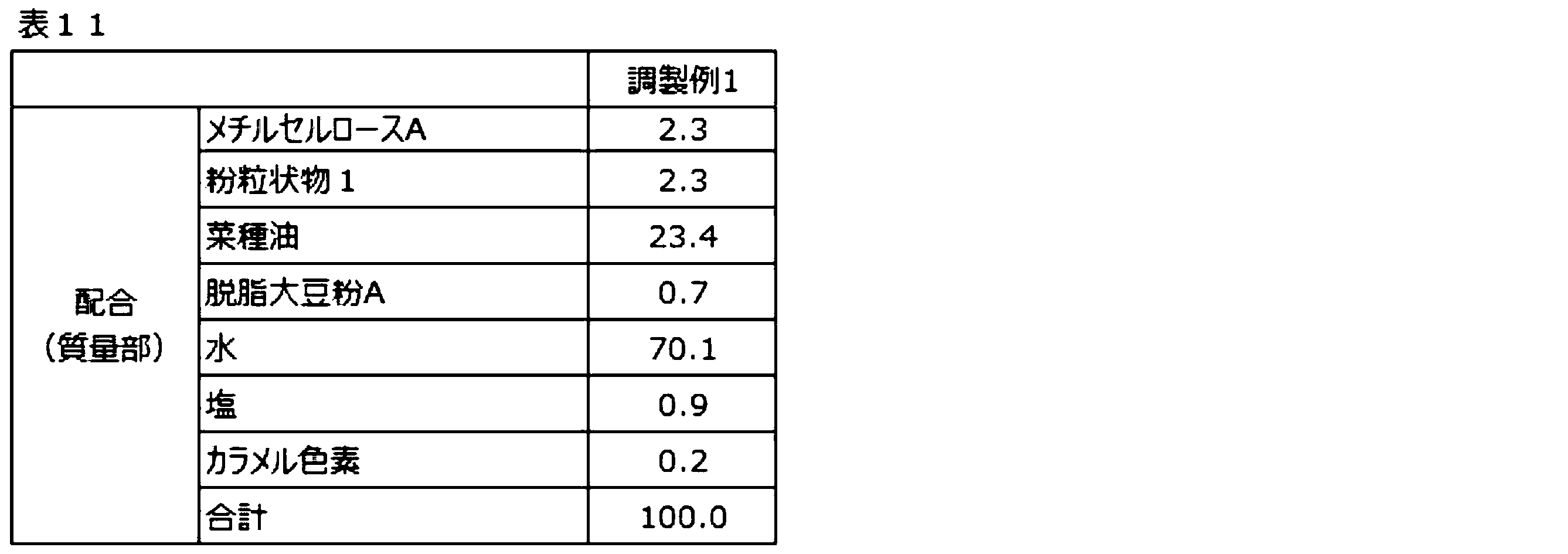 Figure JPOXMLDOC01-appb-T000011