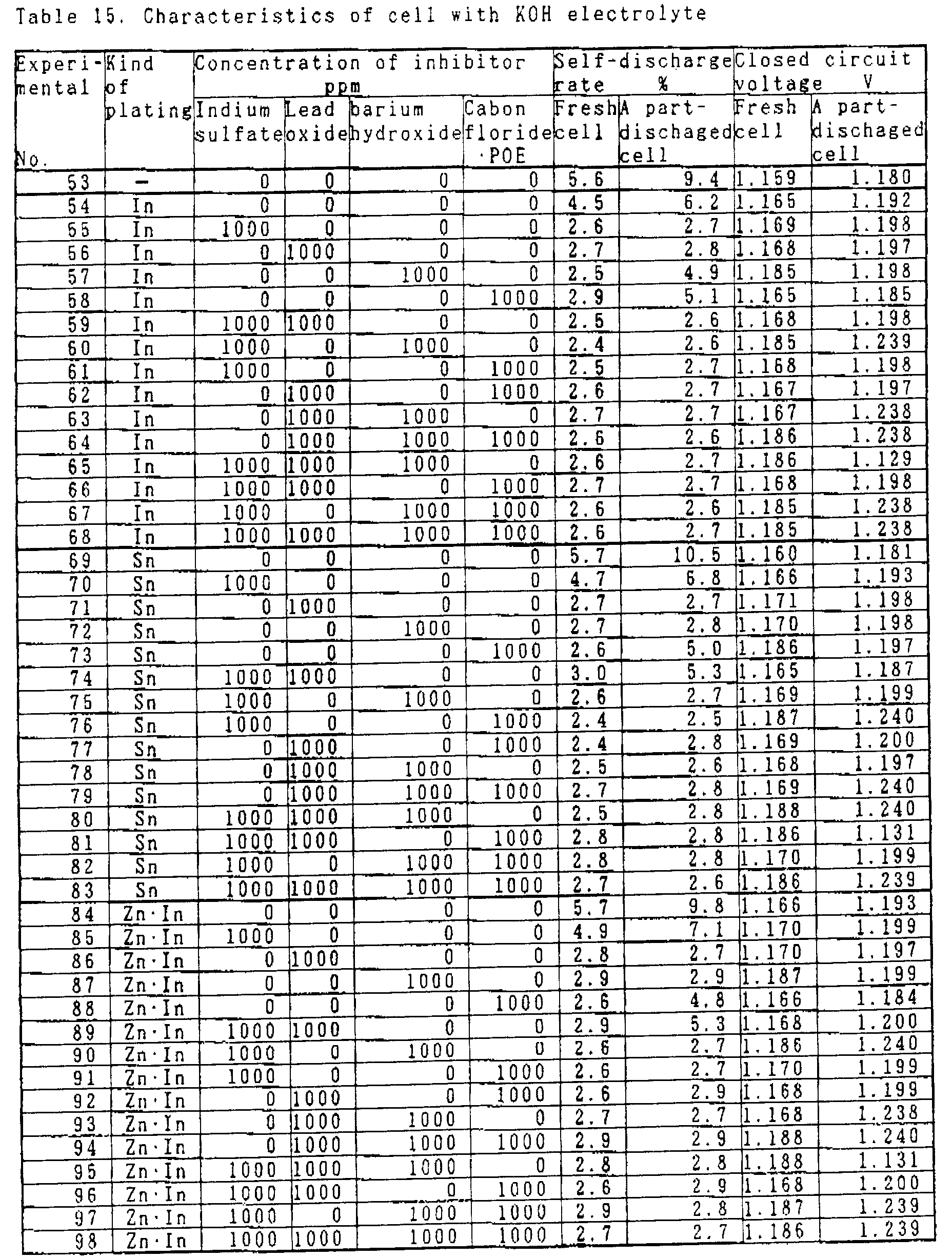 Figure imgb0010