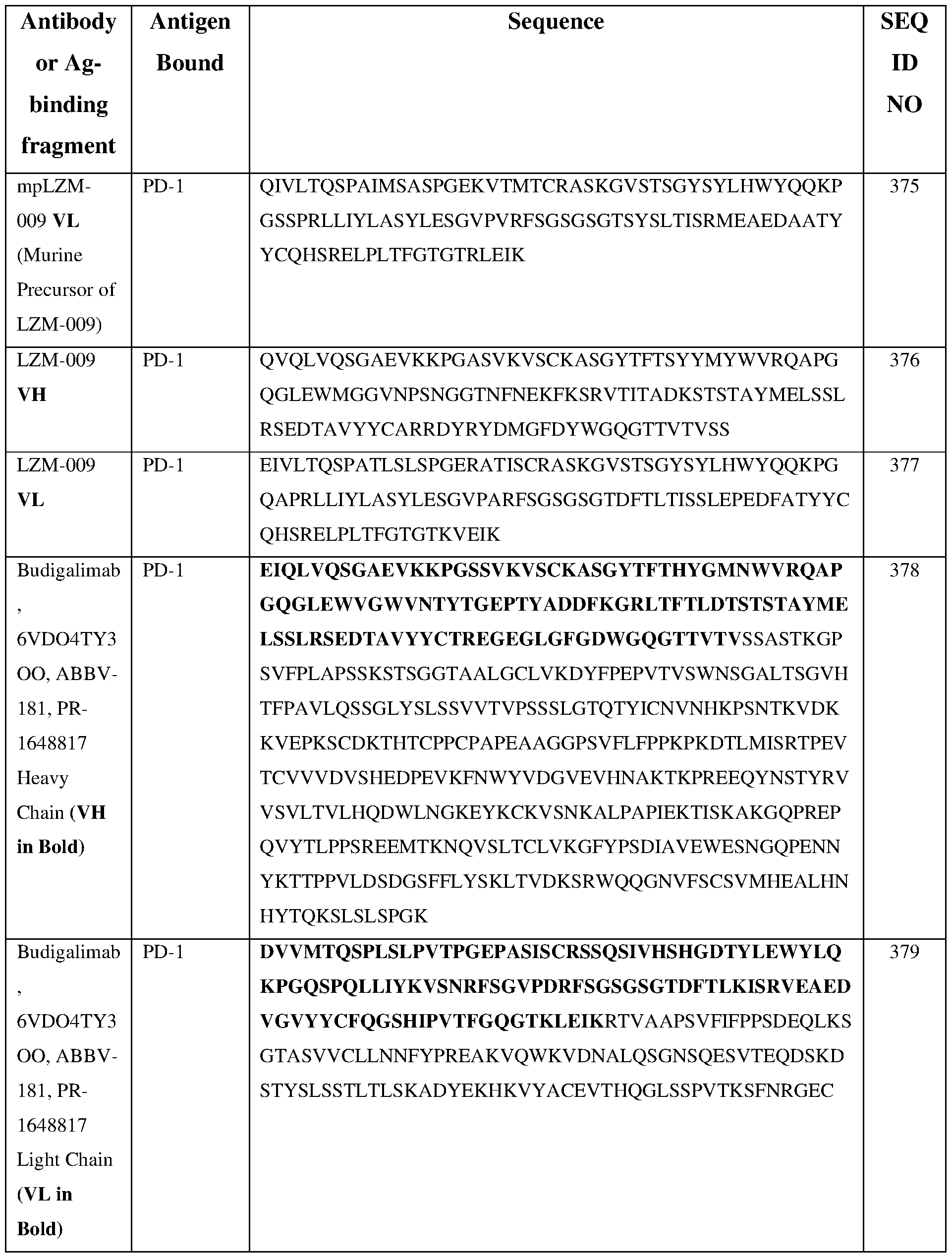 Figure imgf000057_0001