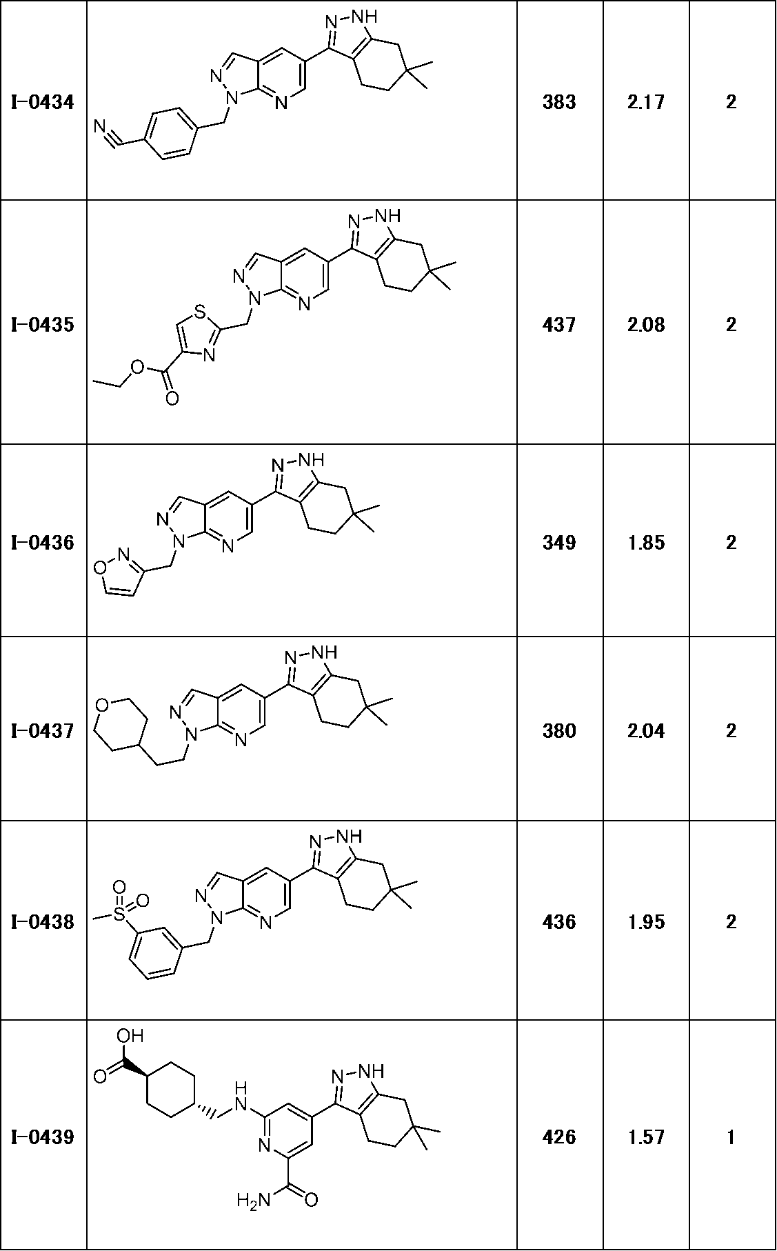 Figure JPOXMLDOC01-appb-T000204