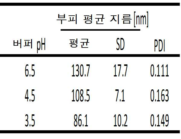 Figure pct00009