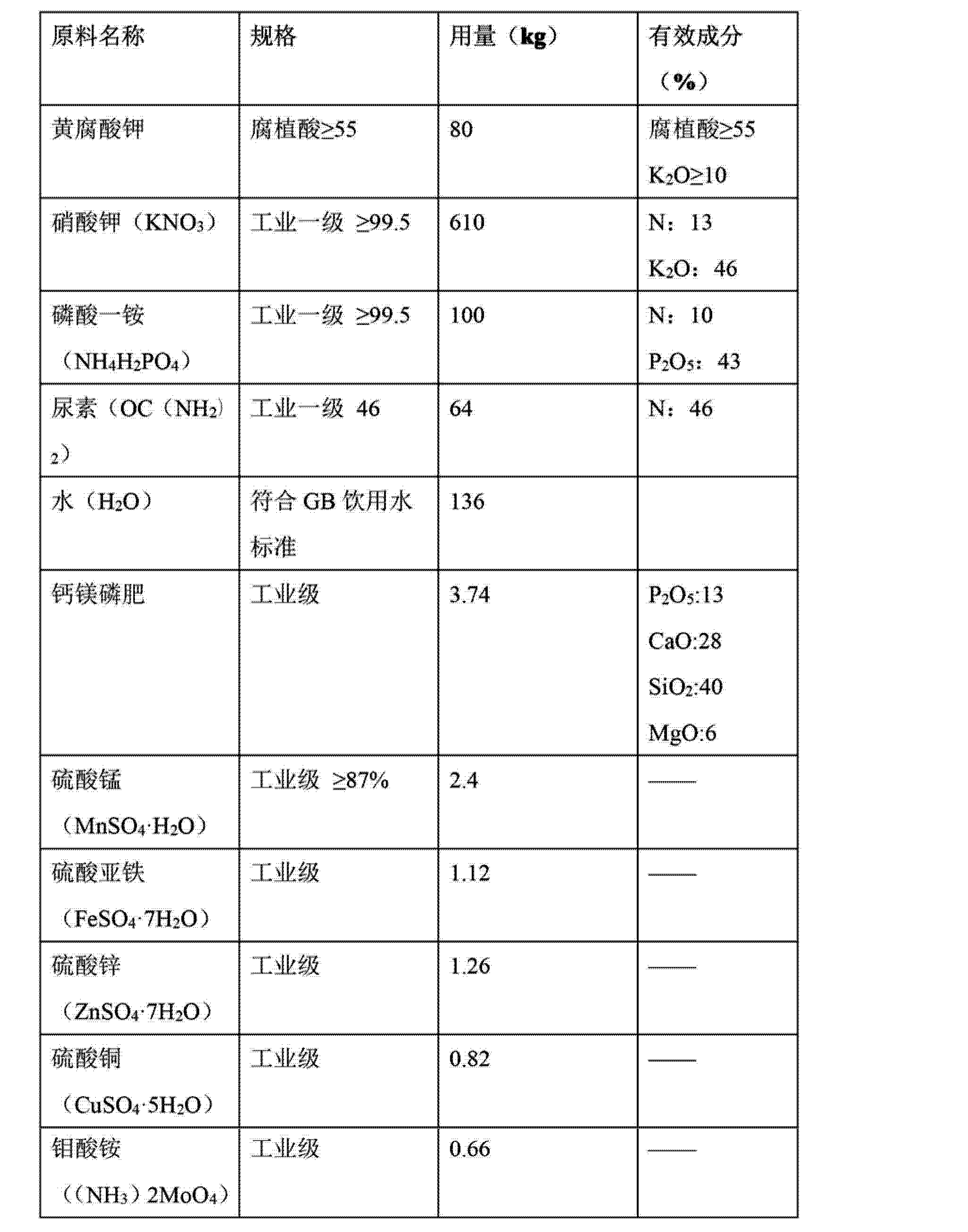 Figure CN103265368AD00071