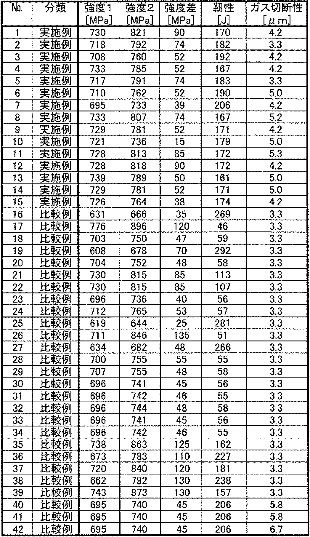 Figure JPOXMLDOC01-appb-T000002