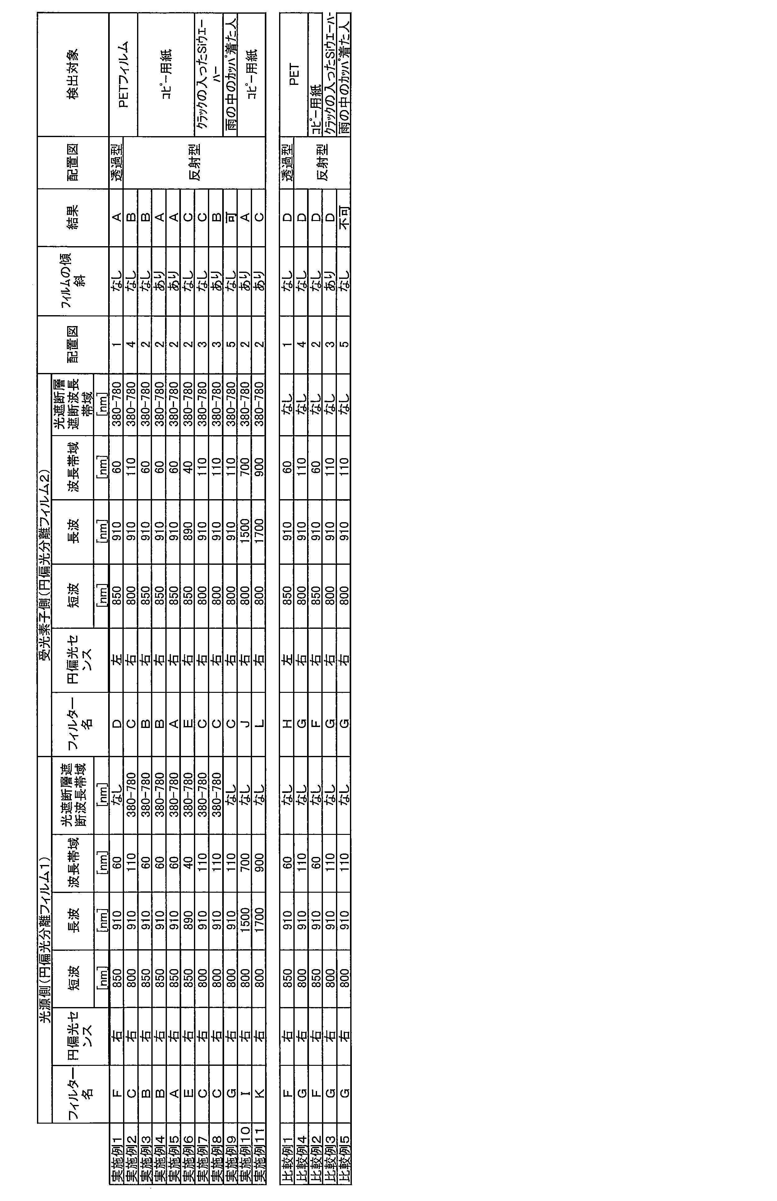 Figure JPOXMLDOC01-appb-T000007