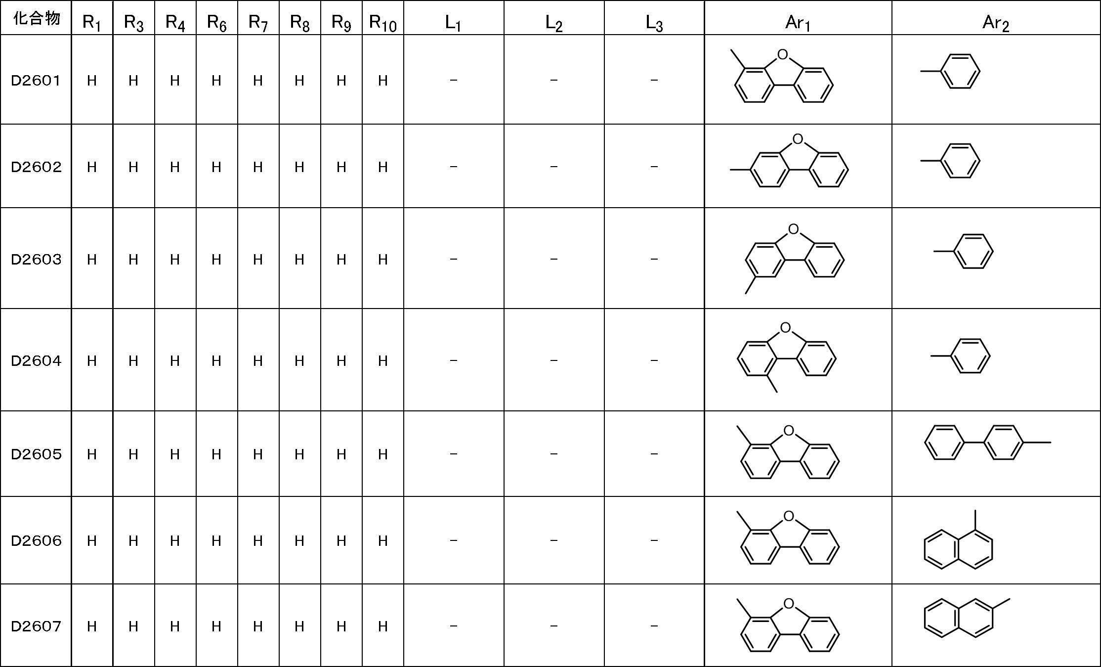 Figure JPOXMLDOC01-appb-T000171