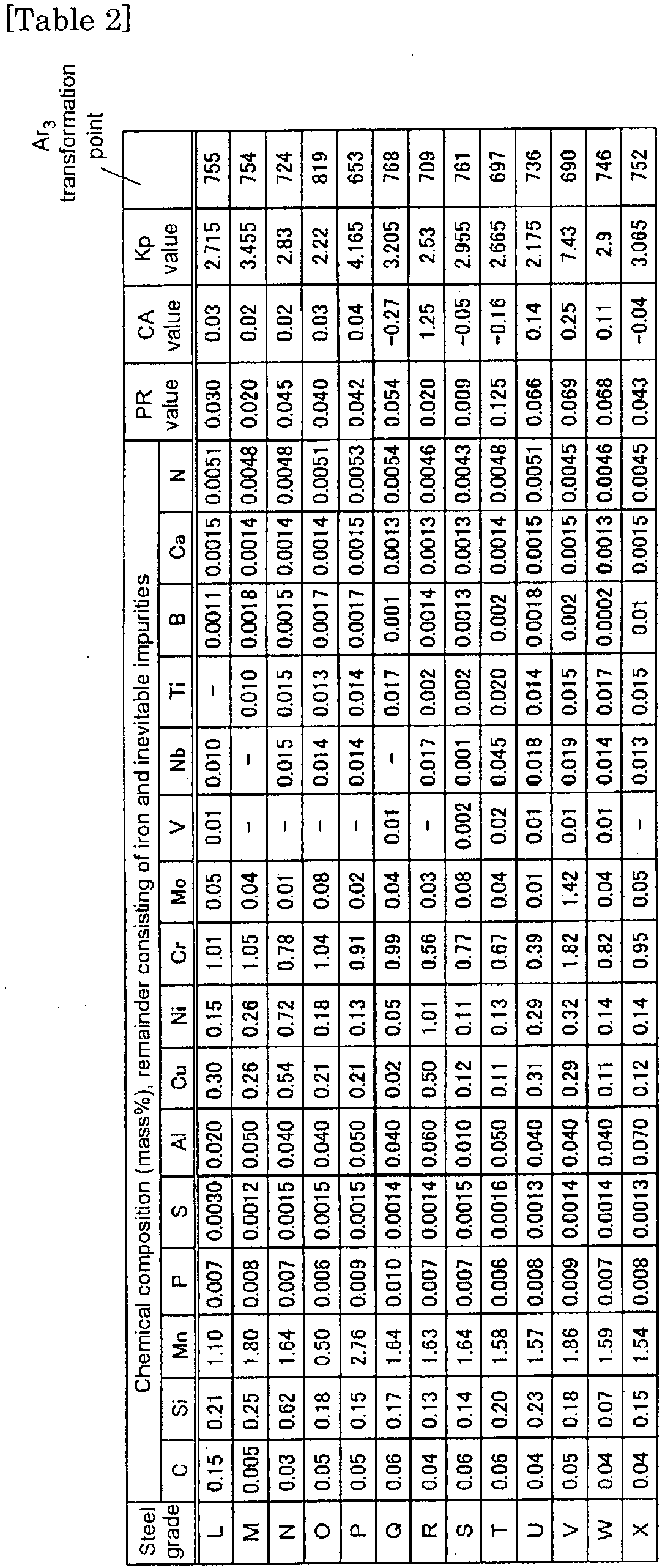 Figure imgb0010