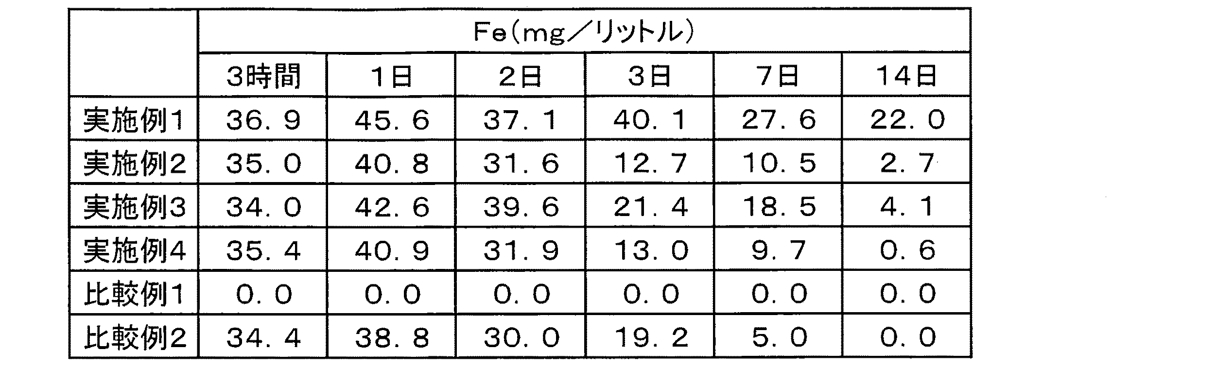 Figure 0006864452