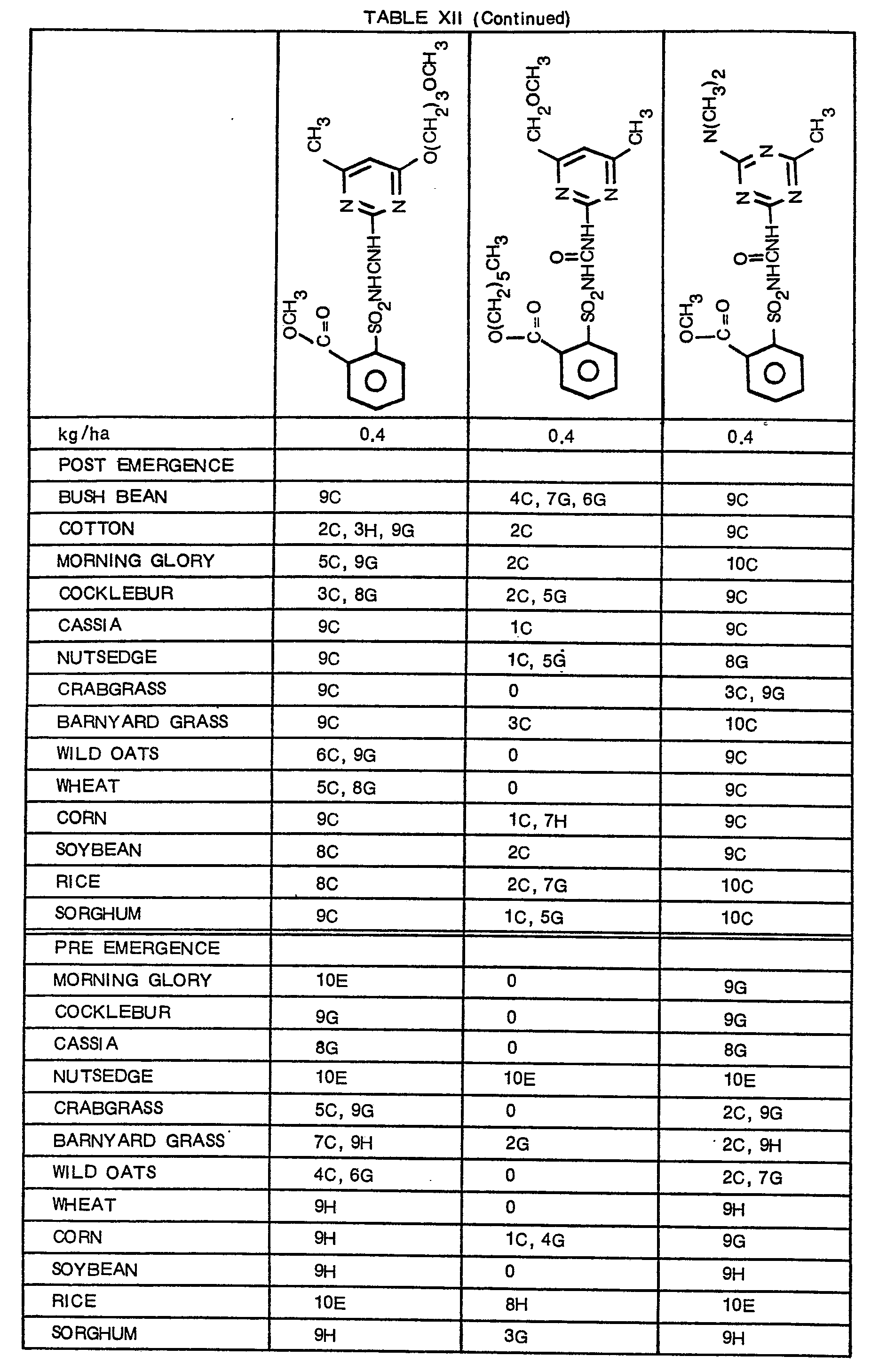 Figure imgb0147