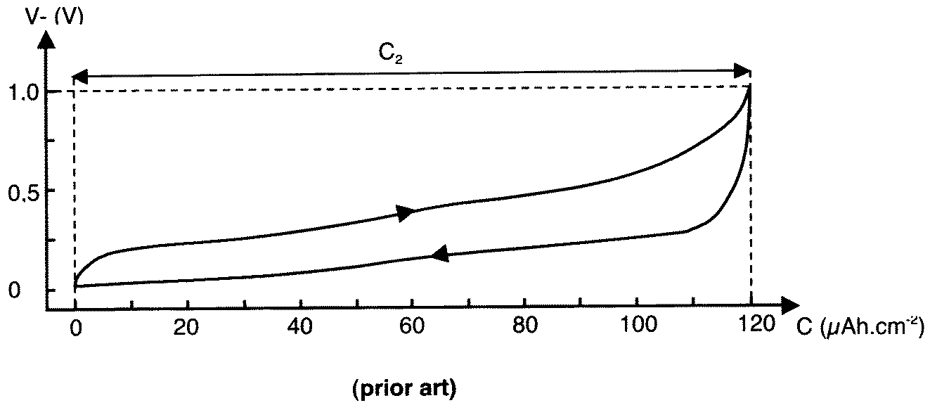 Figure 2011009221