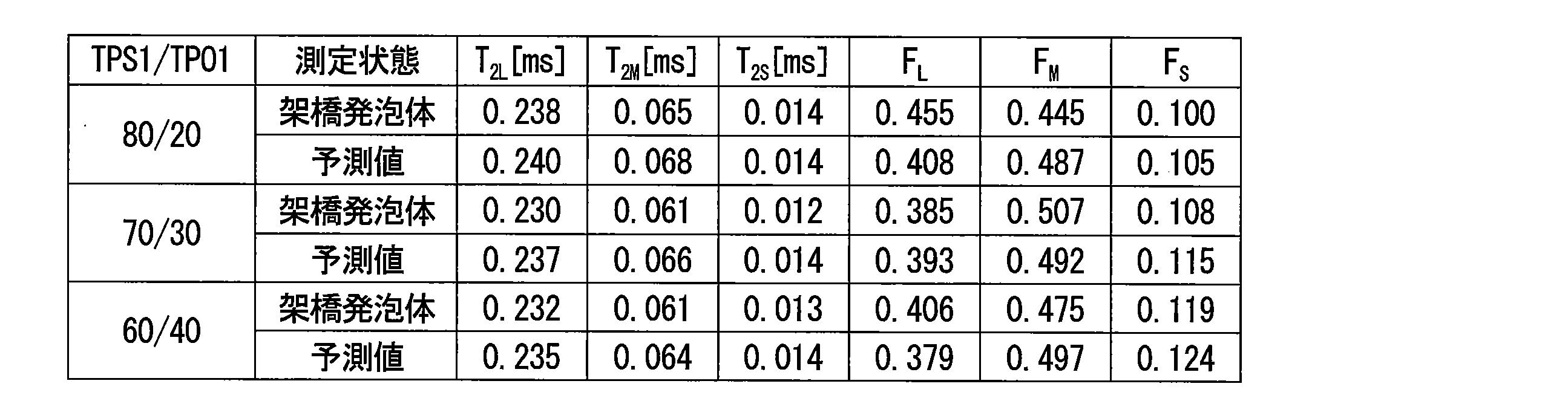 Figure JPOXMLDOC01-appb-T000008