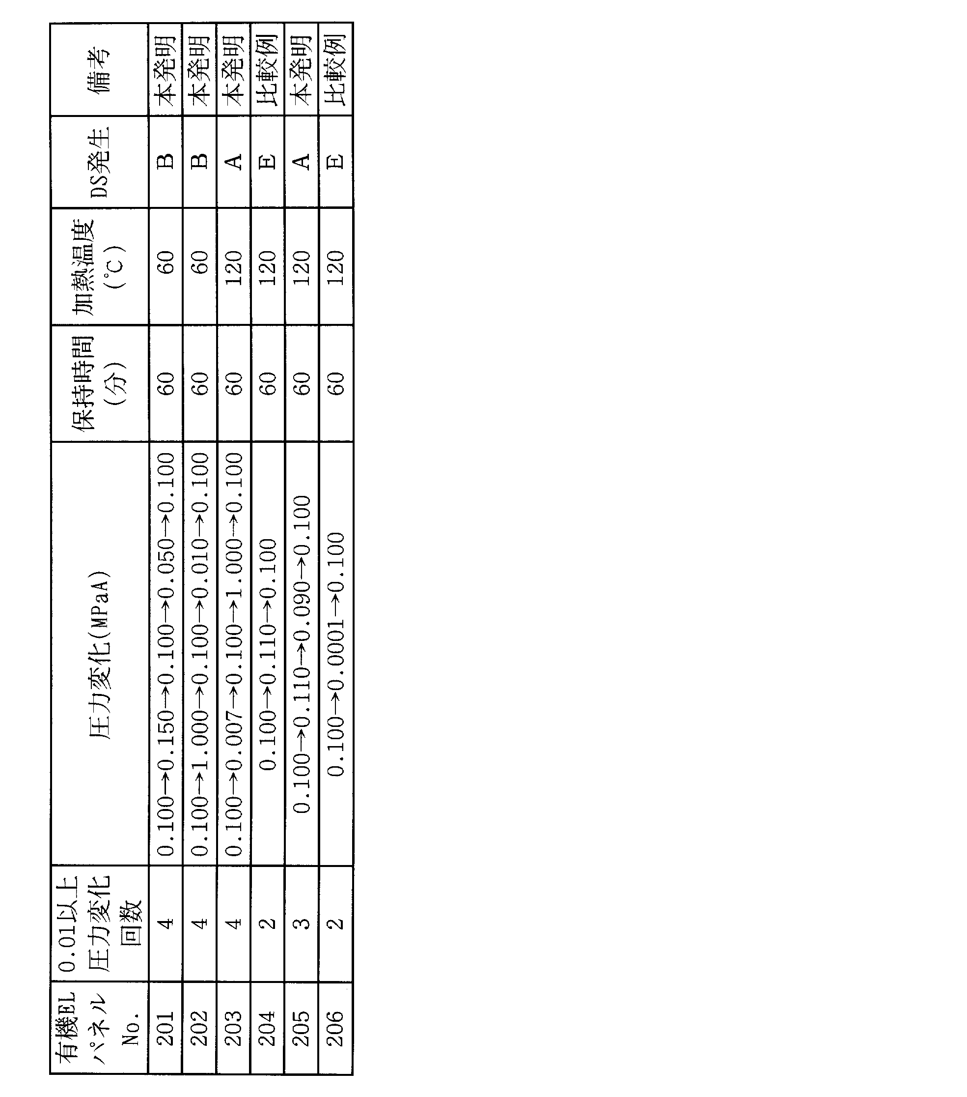 Figure JPOXMLDOC01-appb-T000006