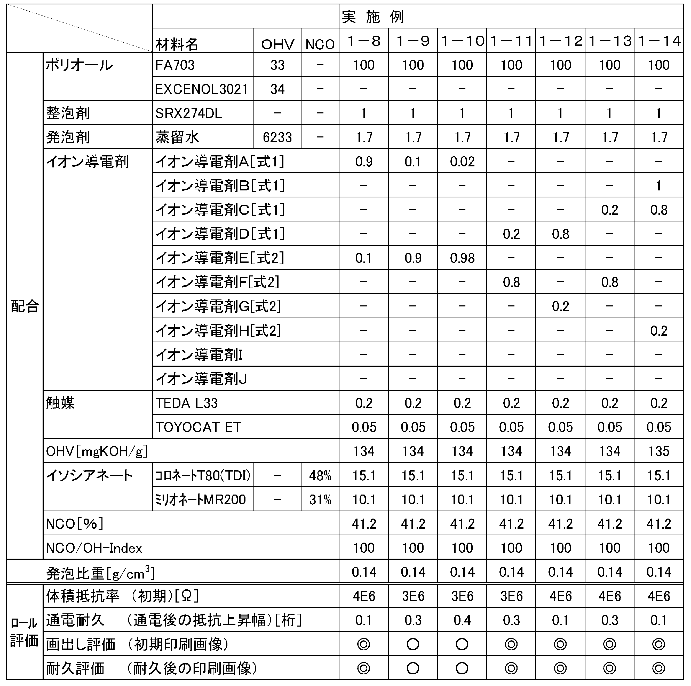 Figure JPOXMLDOC01-appb-T000008