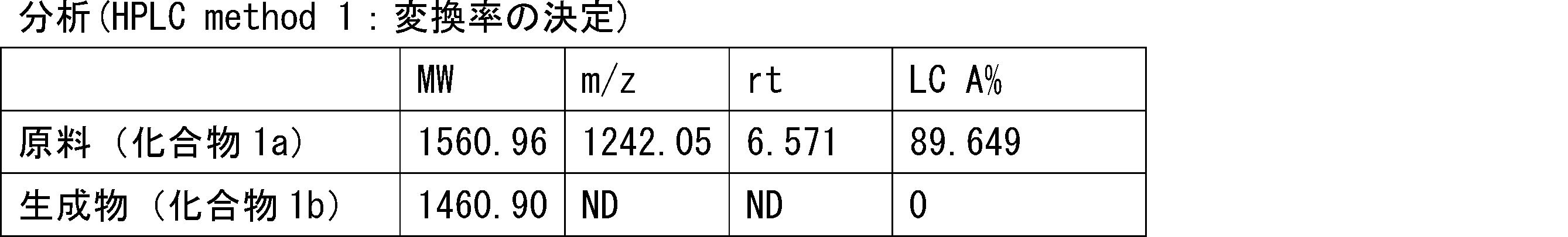 Figure JPOXMLDOC01-appb-T000197