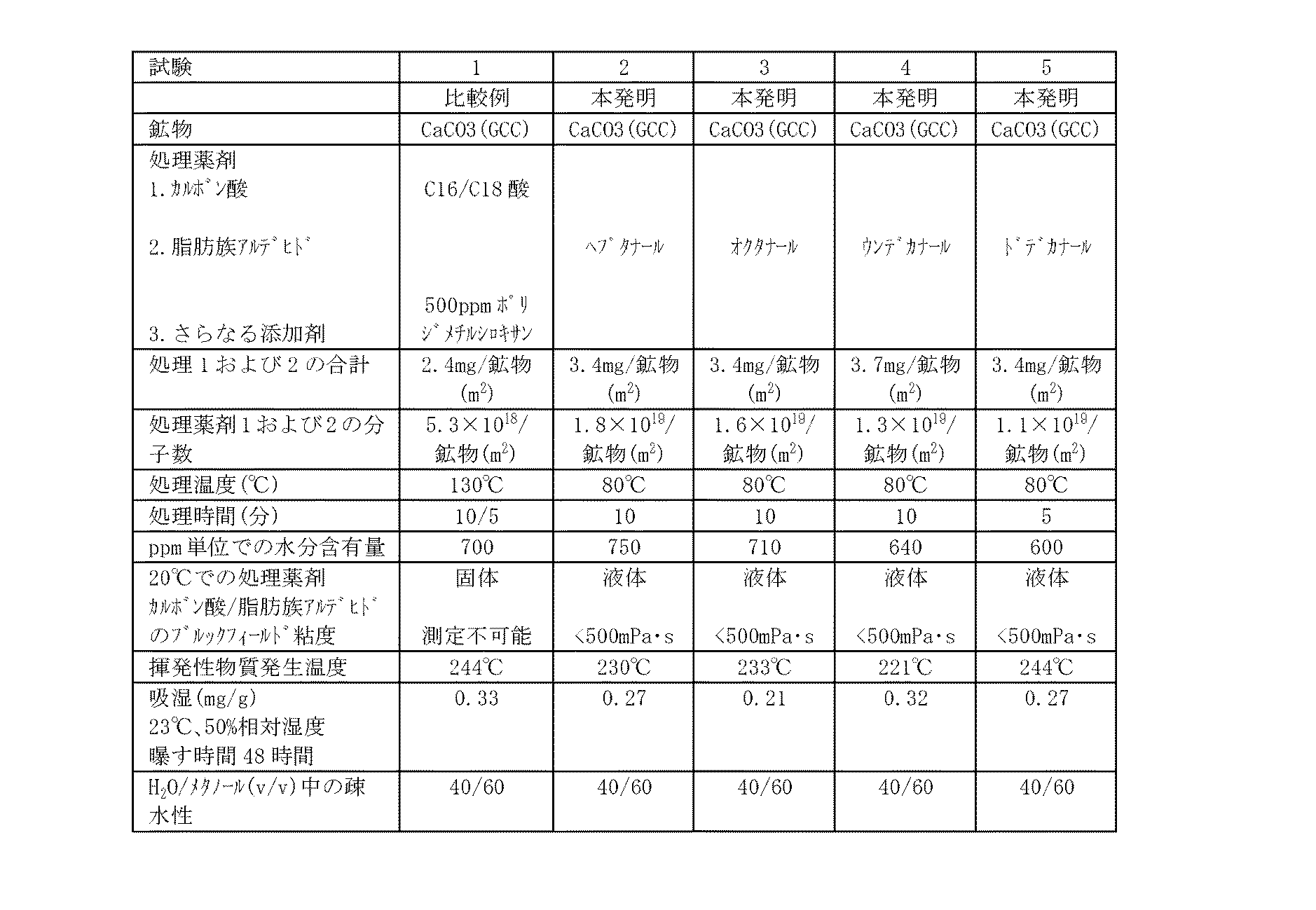 Figure 0005699208