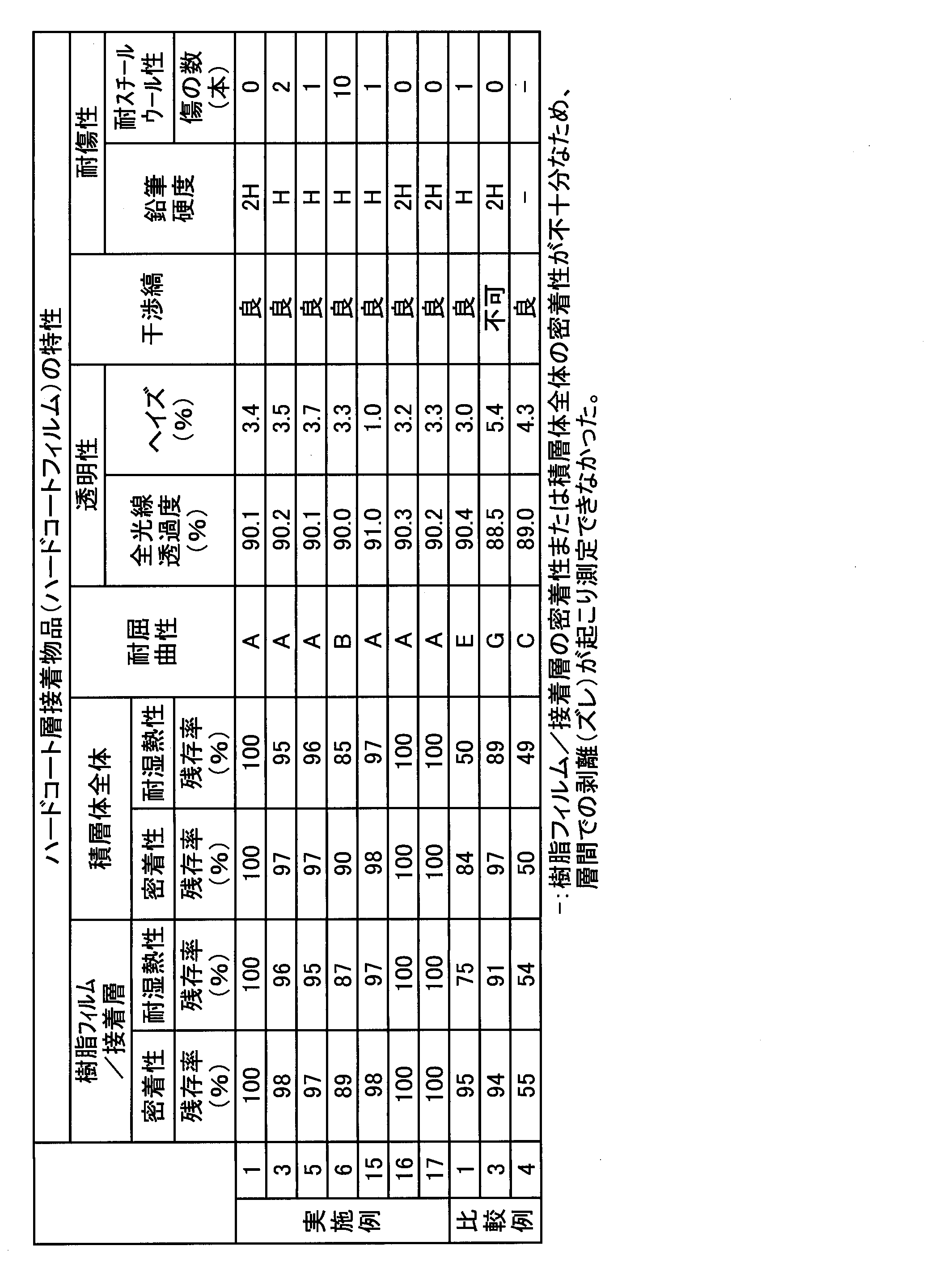 Figure JPOXMLDOC01-appb-T000003
