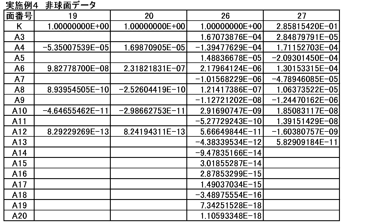 Figure JPOXMLDOC01-appb-T000012