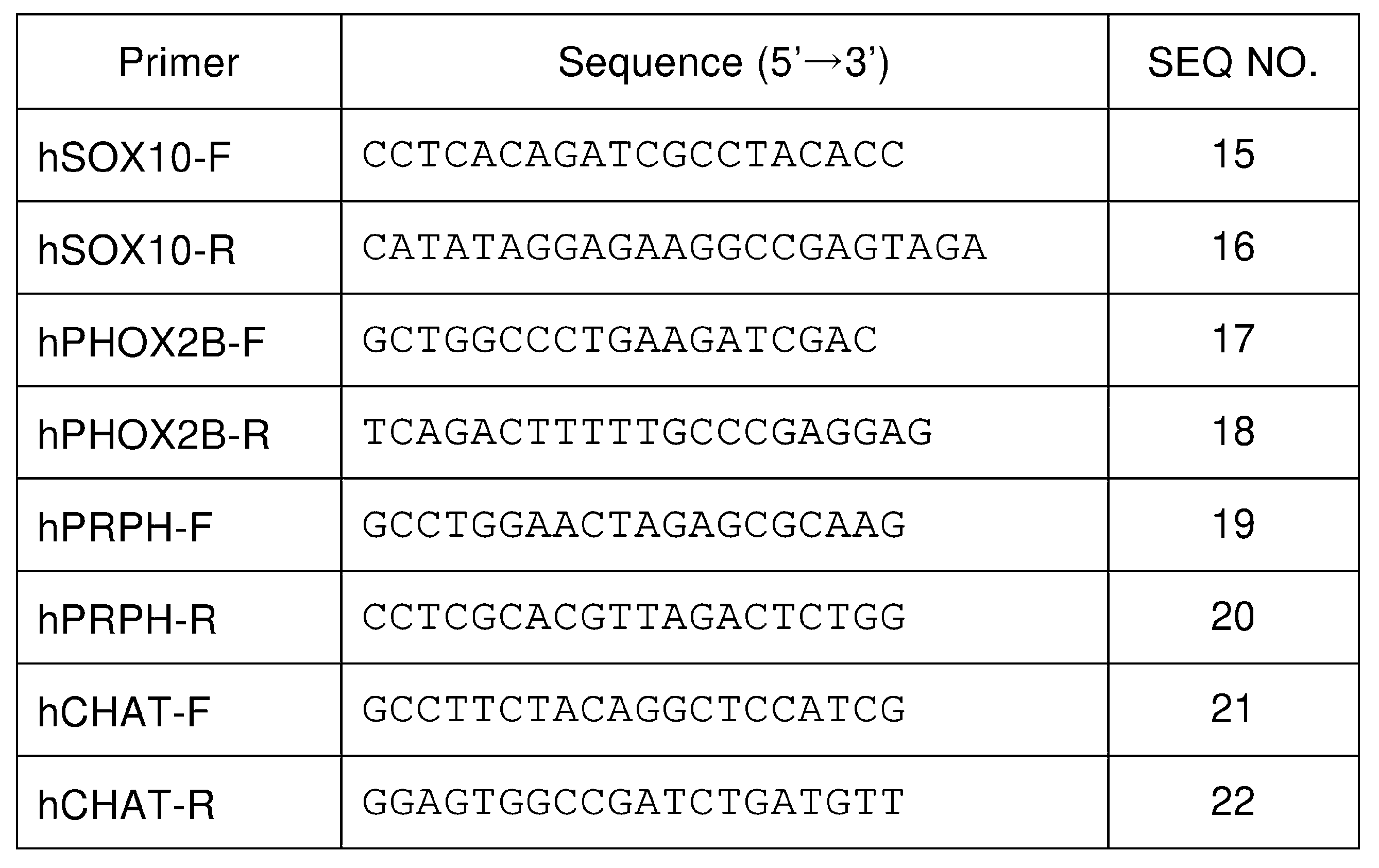 Figure JPOXMLDOC01-appb-T000003