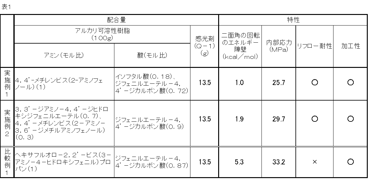 Figure JPOXMLDOC01-appb-T000001
