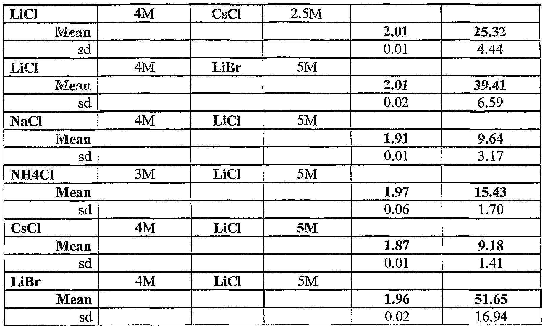 Figure imgf000043_0001