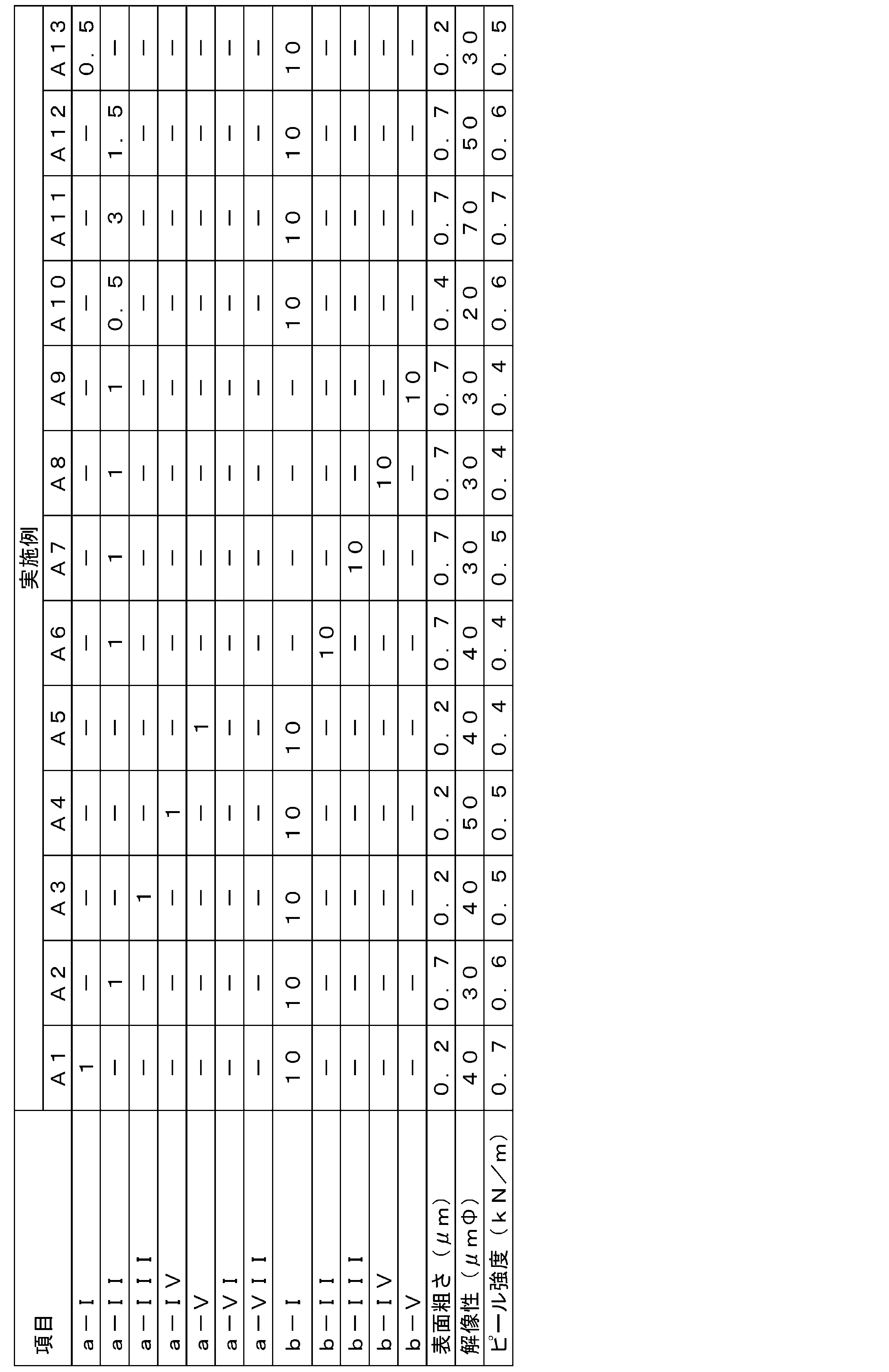 Figure JPOXMLDOC01-appb-T000016