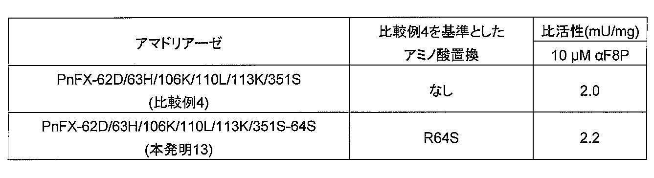 Figure JPOXMLDOC01-appb-T000007