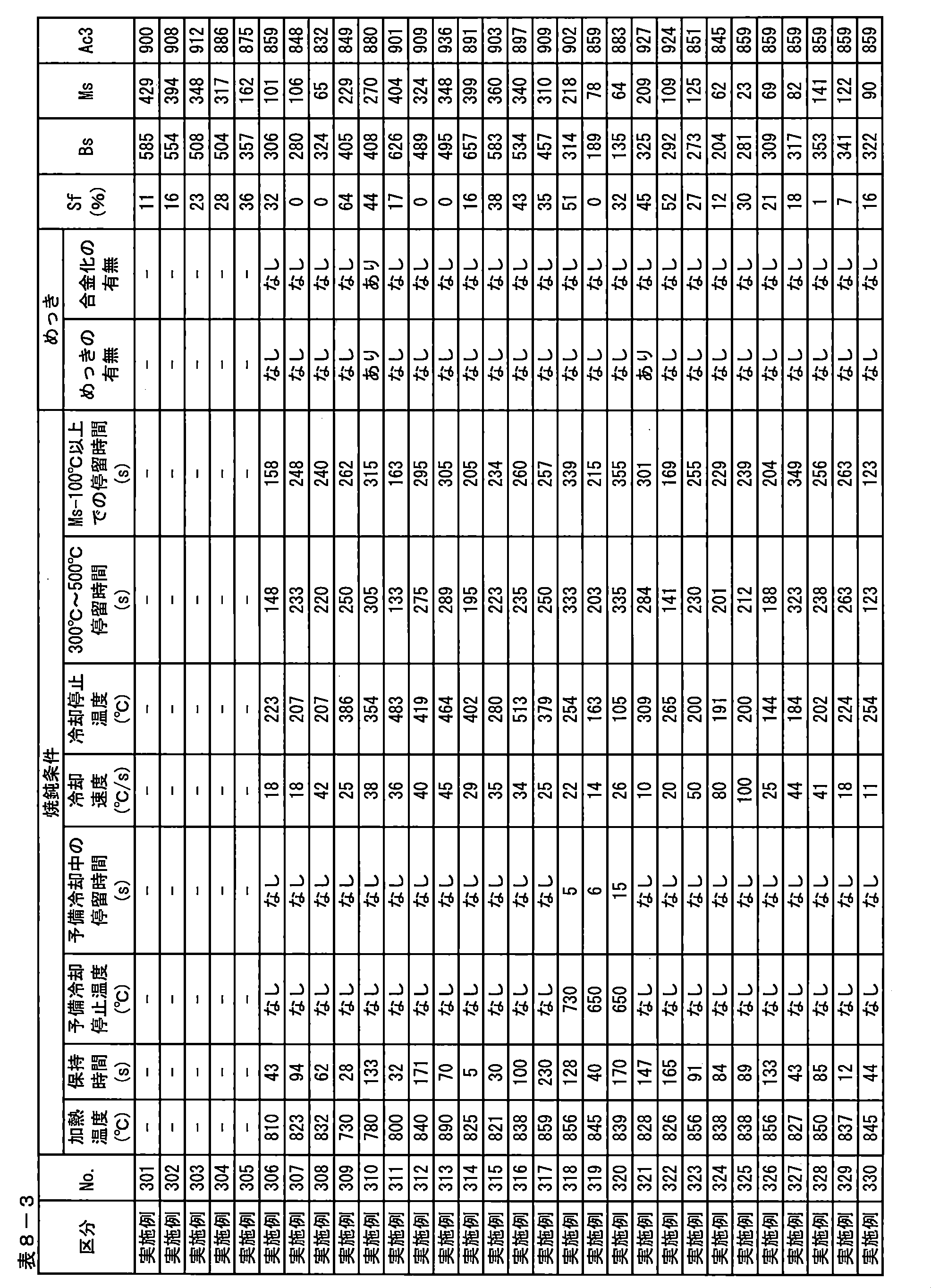 Figure JPOXMLDOC01-appb-T000029