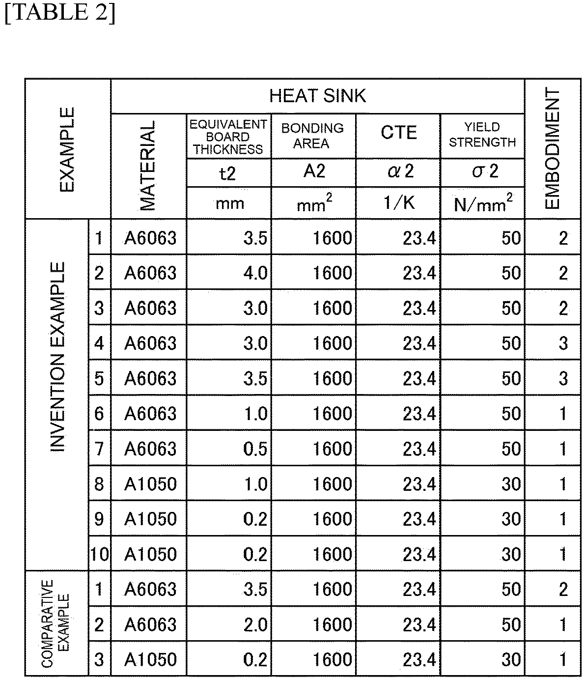 Figure imgb0002