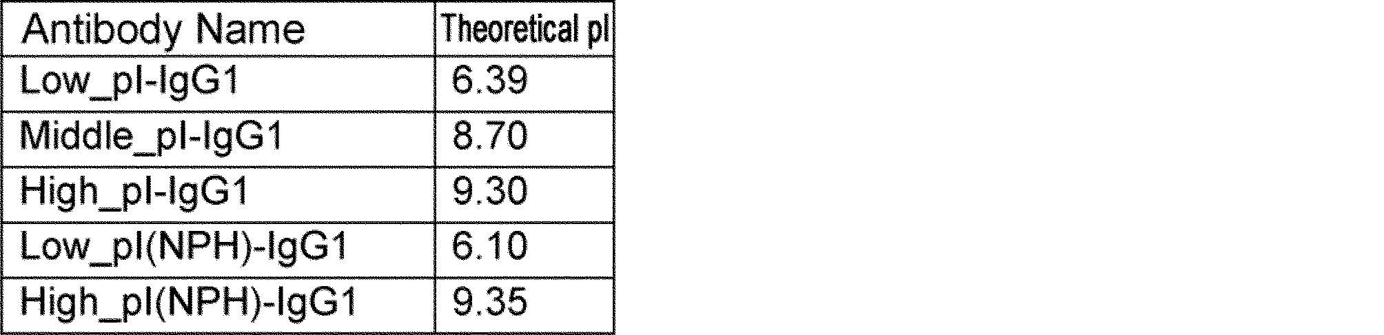 Figure JPOXMLDOC01-appb-T000005