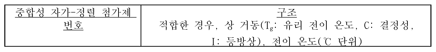 Figure pat00208
