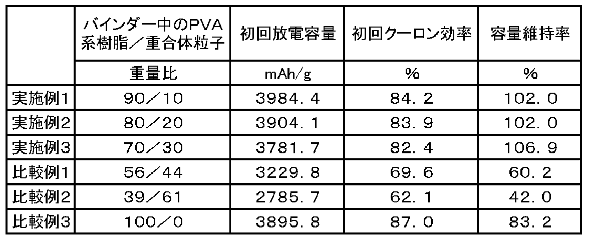 Figure JPOXMLDOC01-appb-T000006