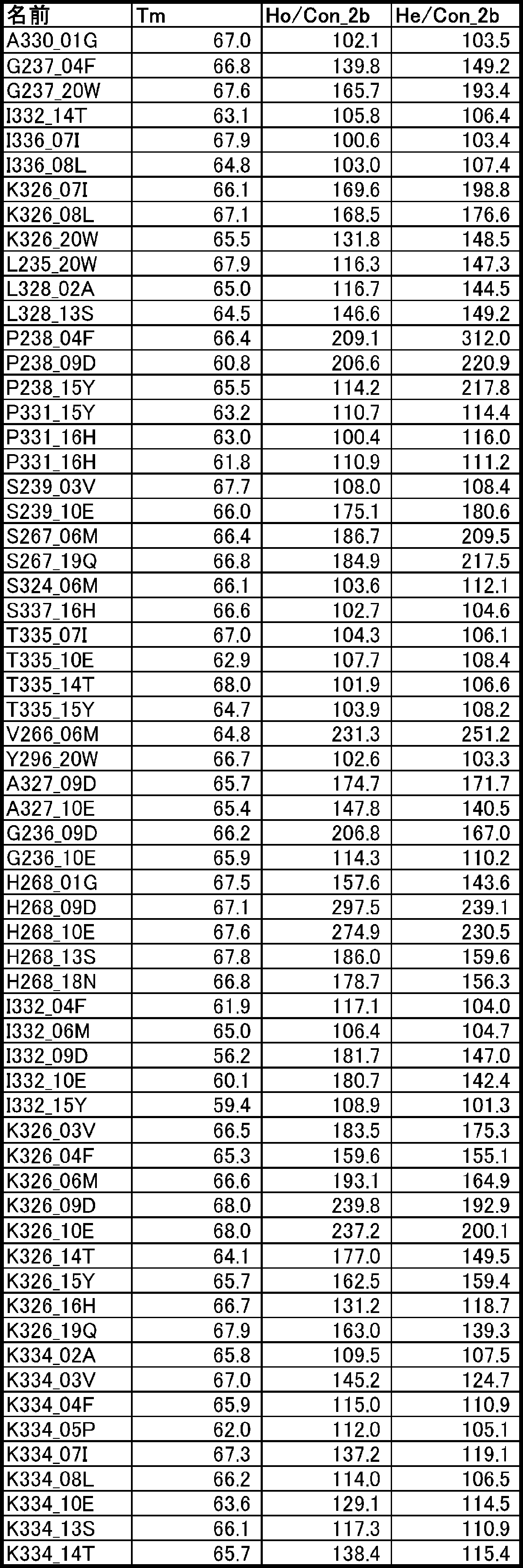 Figure JPOXMLDOC01-appb-T000058