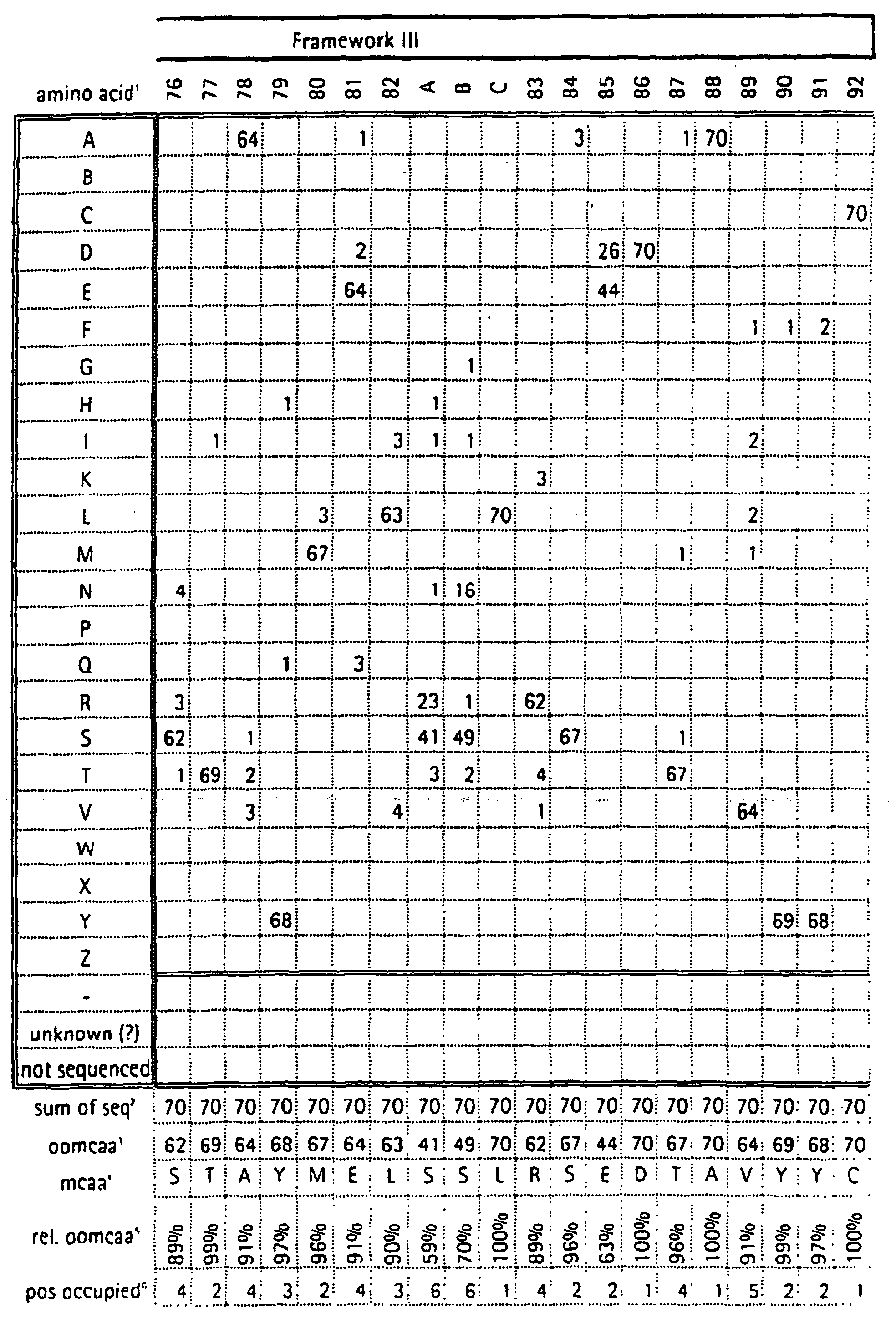 Figure 01470001