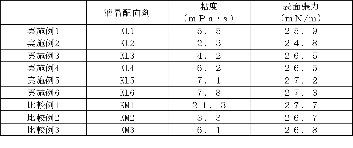 Figure JPOXMLDOC01-appb-T000006