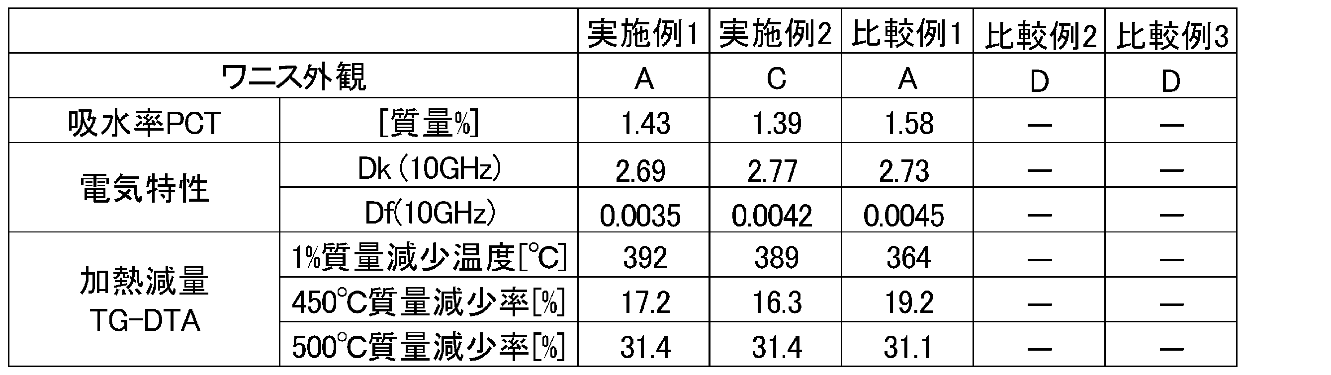 Figure JPOXMLDOC01-appb-T000030